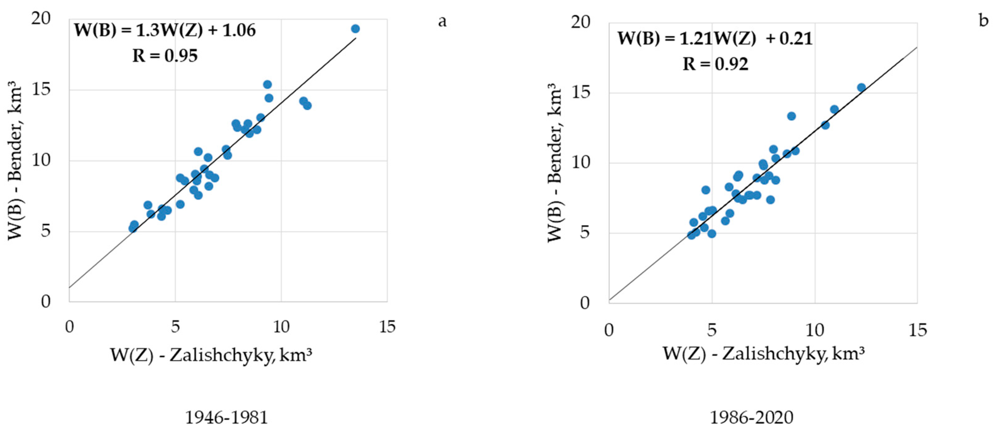 Applsci 11 09900 g009
