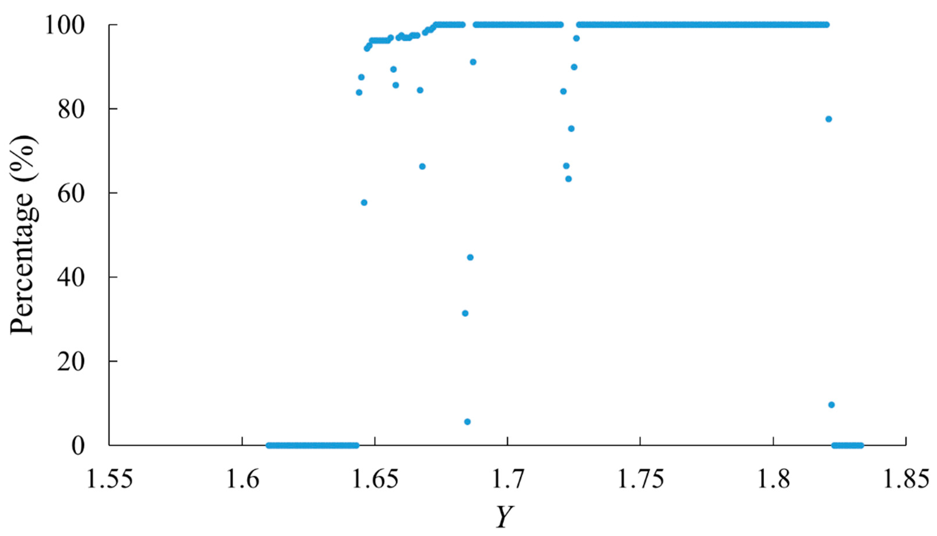 Applsci 11 09905 g012