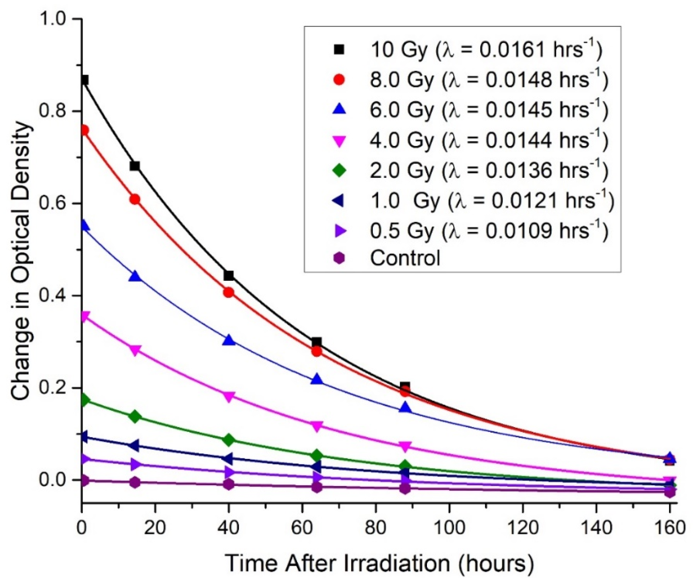 Applsci 11 09906 g004
