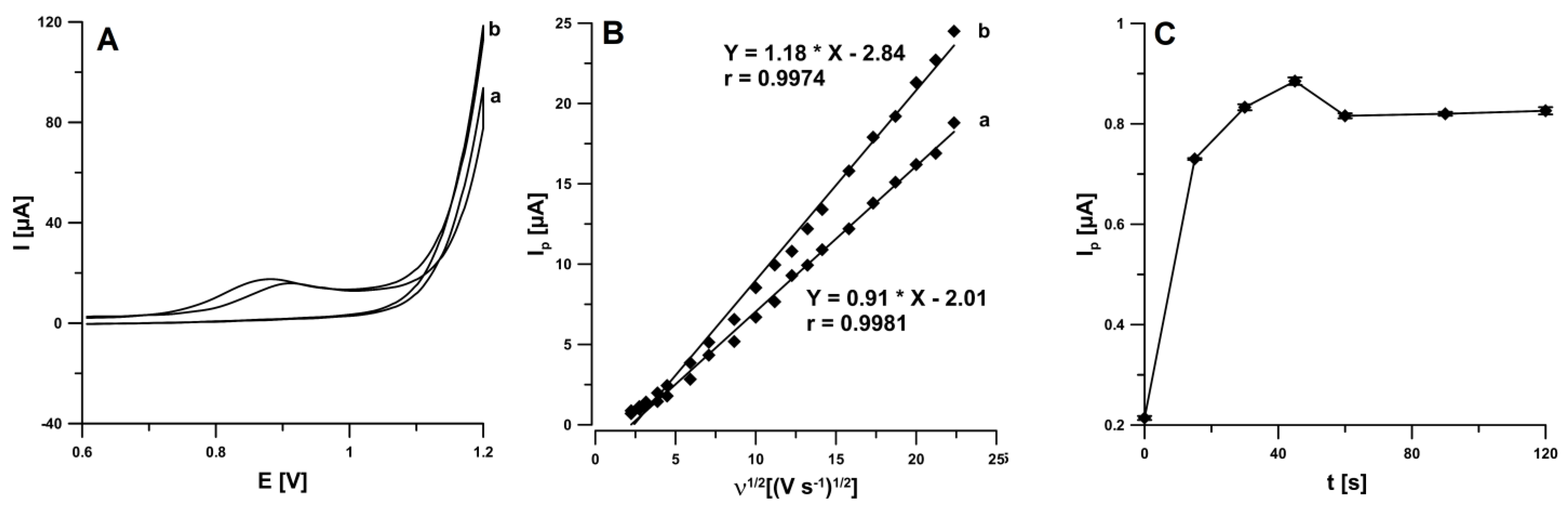 Applsci 11 09908 g001 550