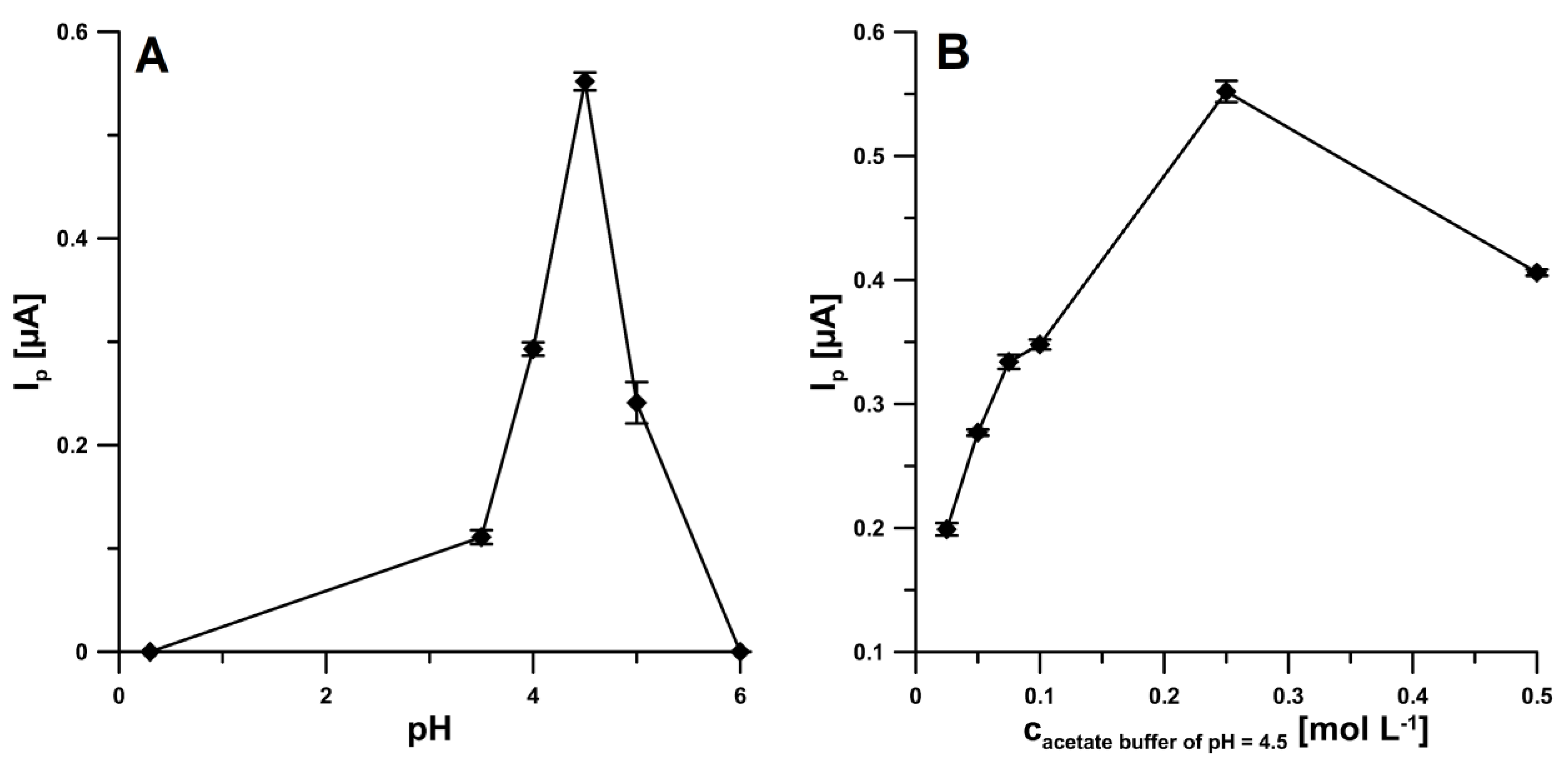 Applsci 11 09908 g002 550