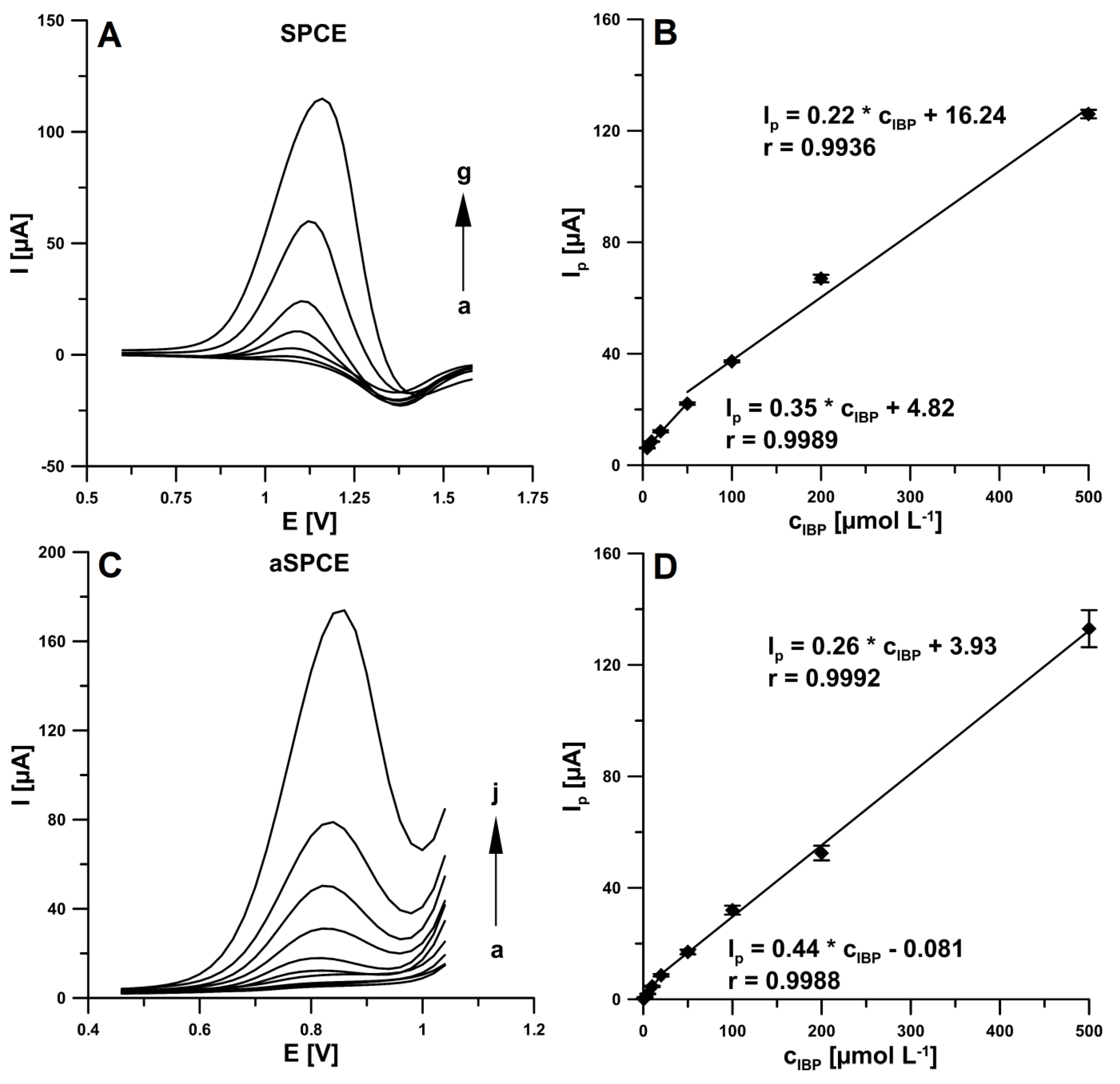 Applsci 11 09908 g004 550