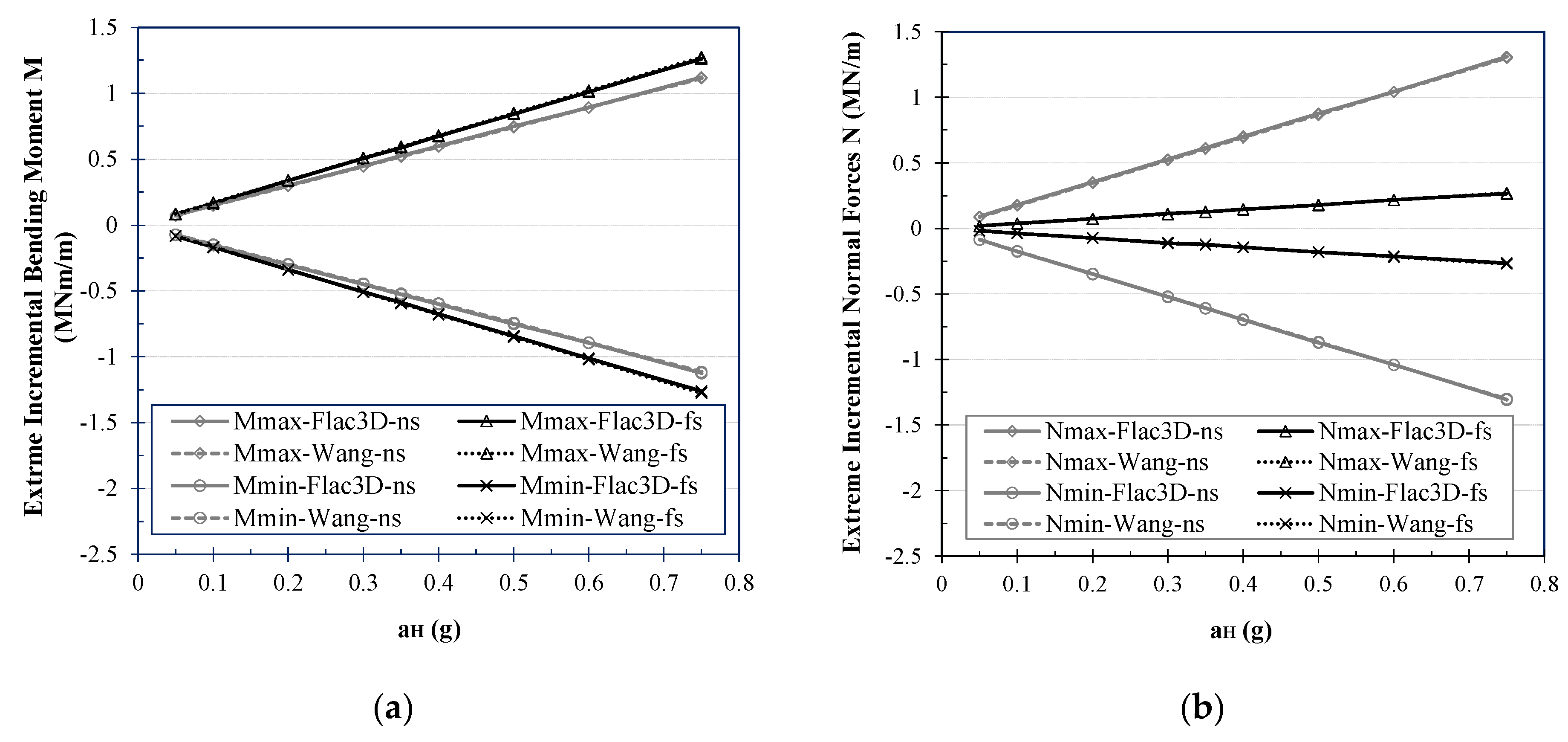 Applsci 11 09909 g005 550