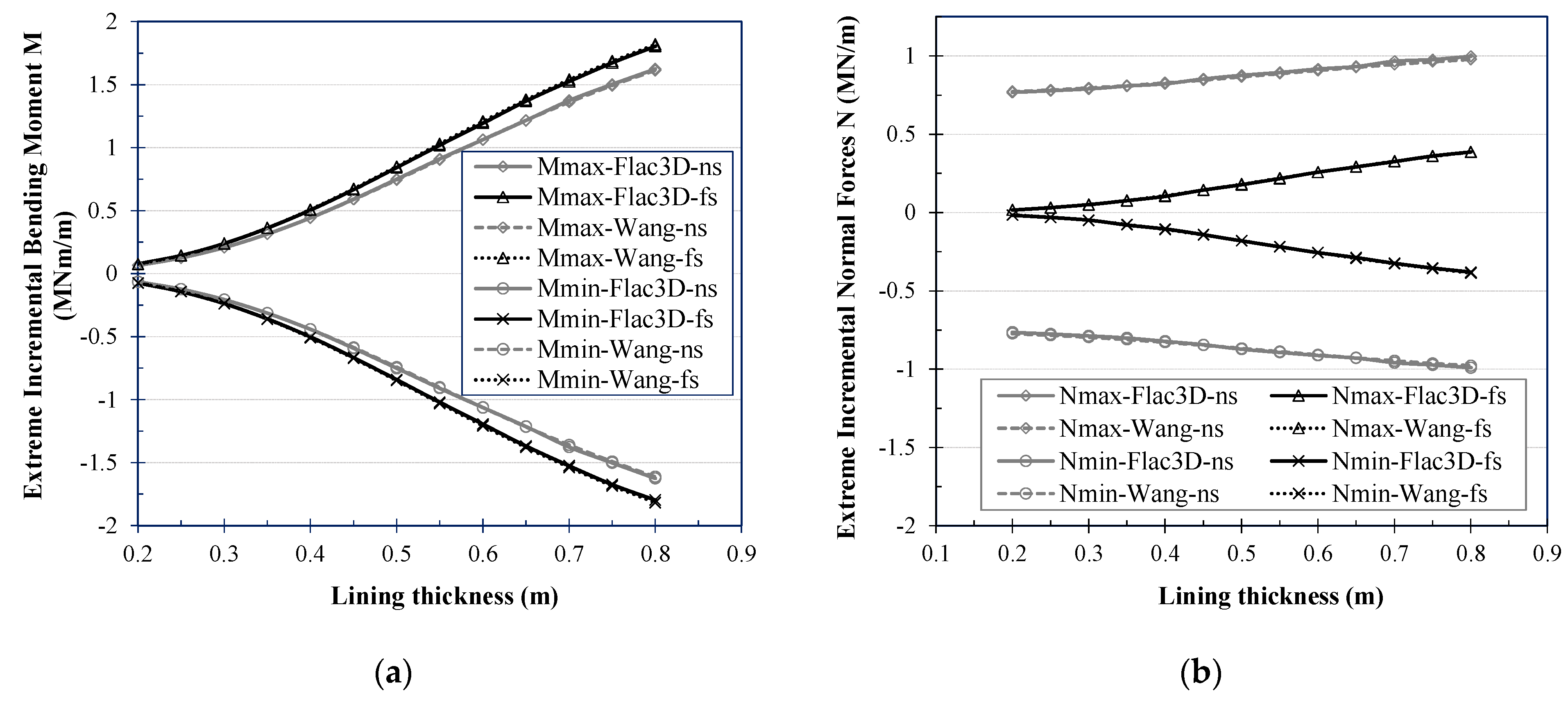 Applsci 11 09909 g007 550