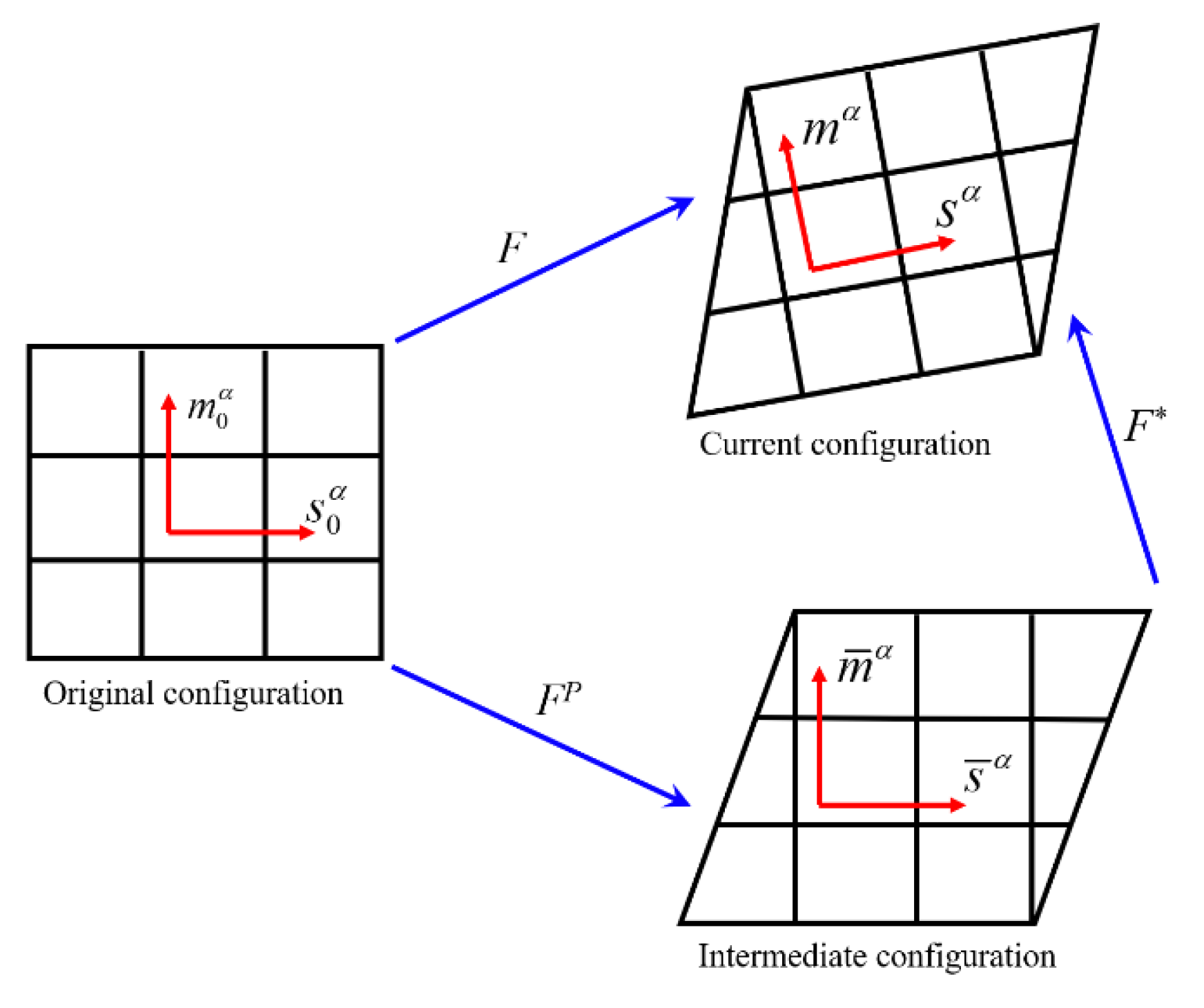 Applsci 11 09913 g004