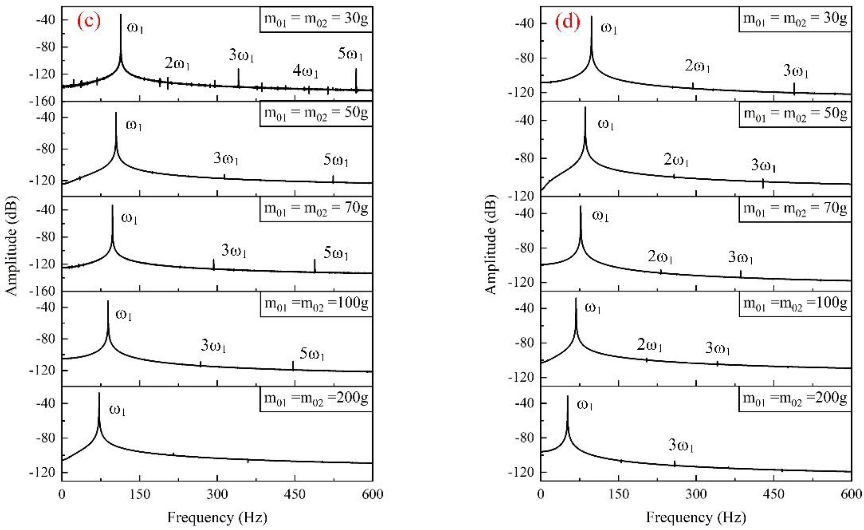 Applsci 11 09916 g005b Applsci 11 09916 g005b