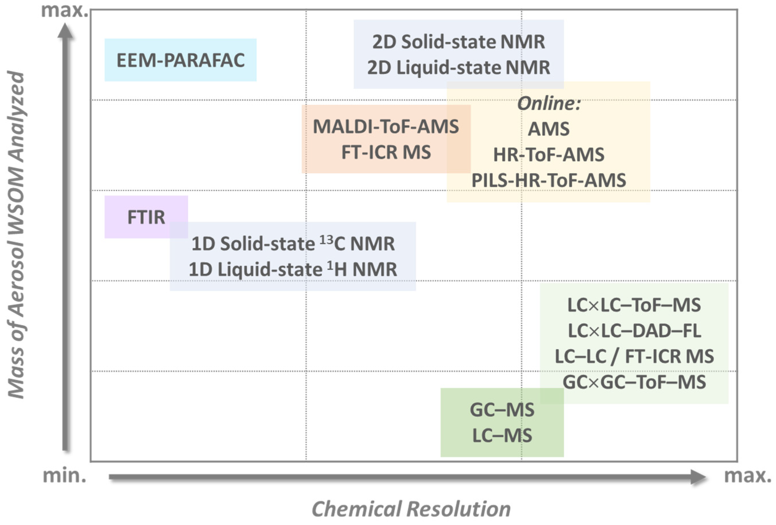 Applsci 11 09917 g001