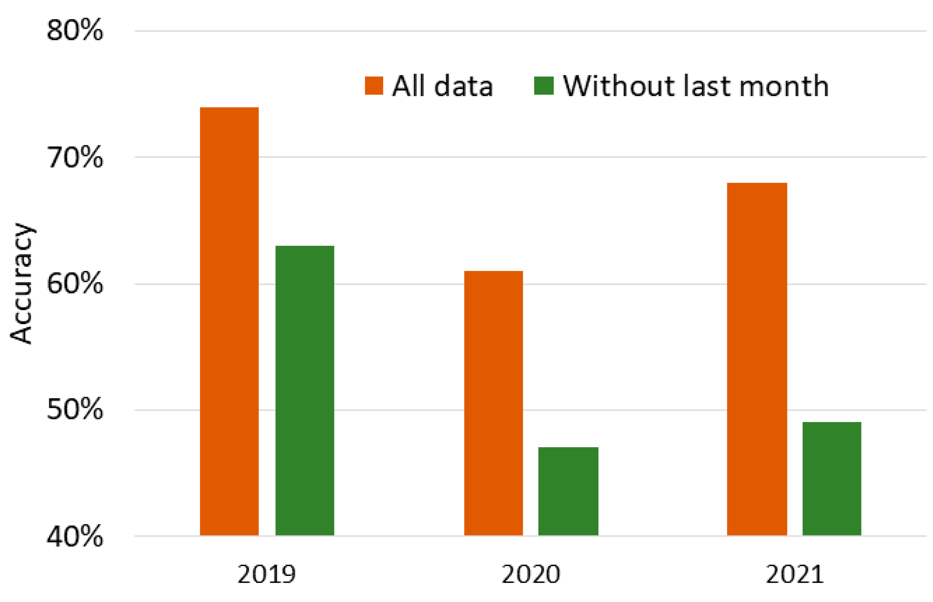Applsci 11 09923 g005 550