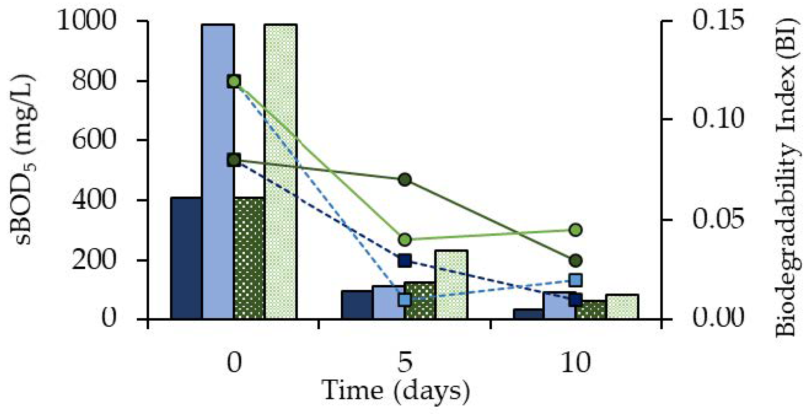 Applsci 11 09930 g002 550