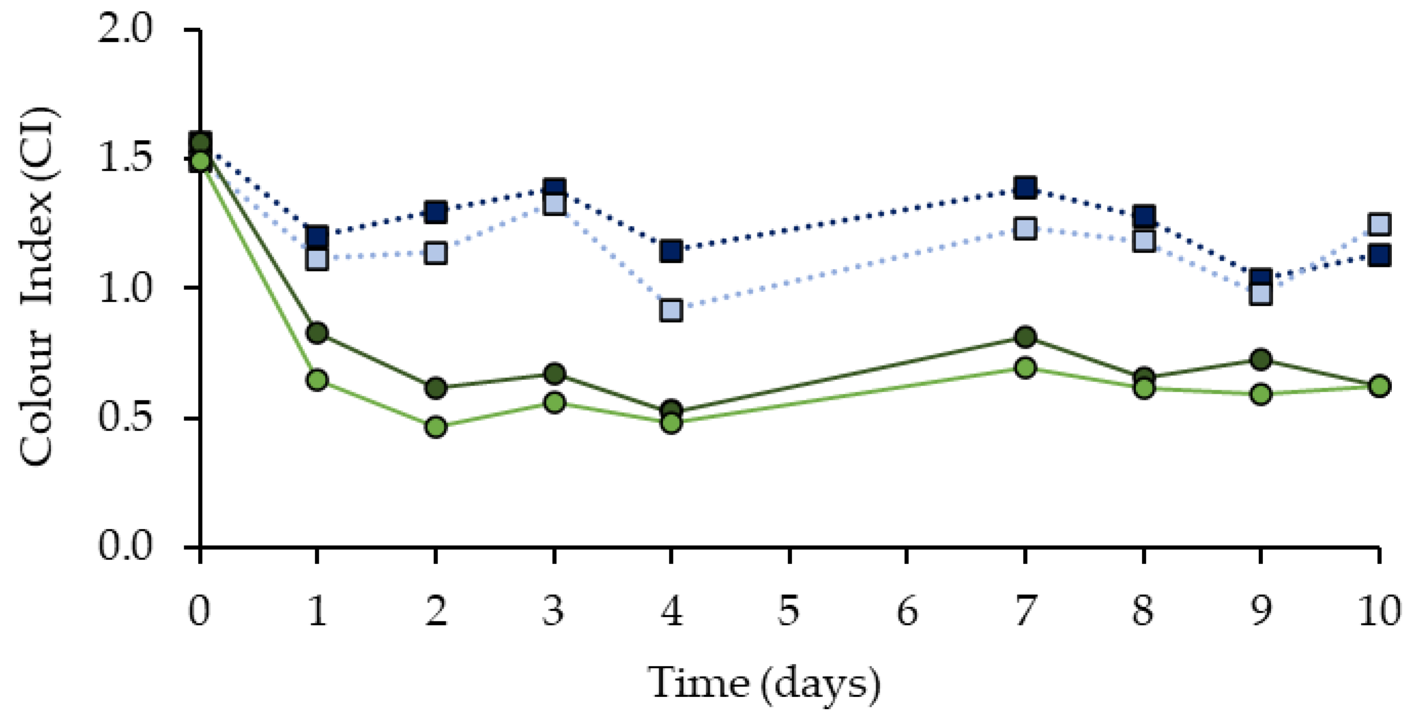 Applsci 11 09930 g005 550