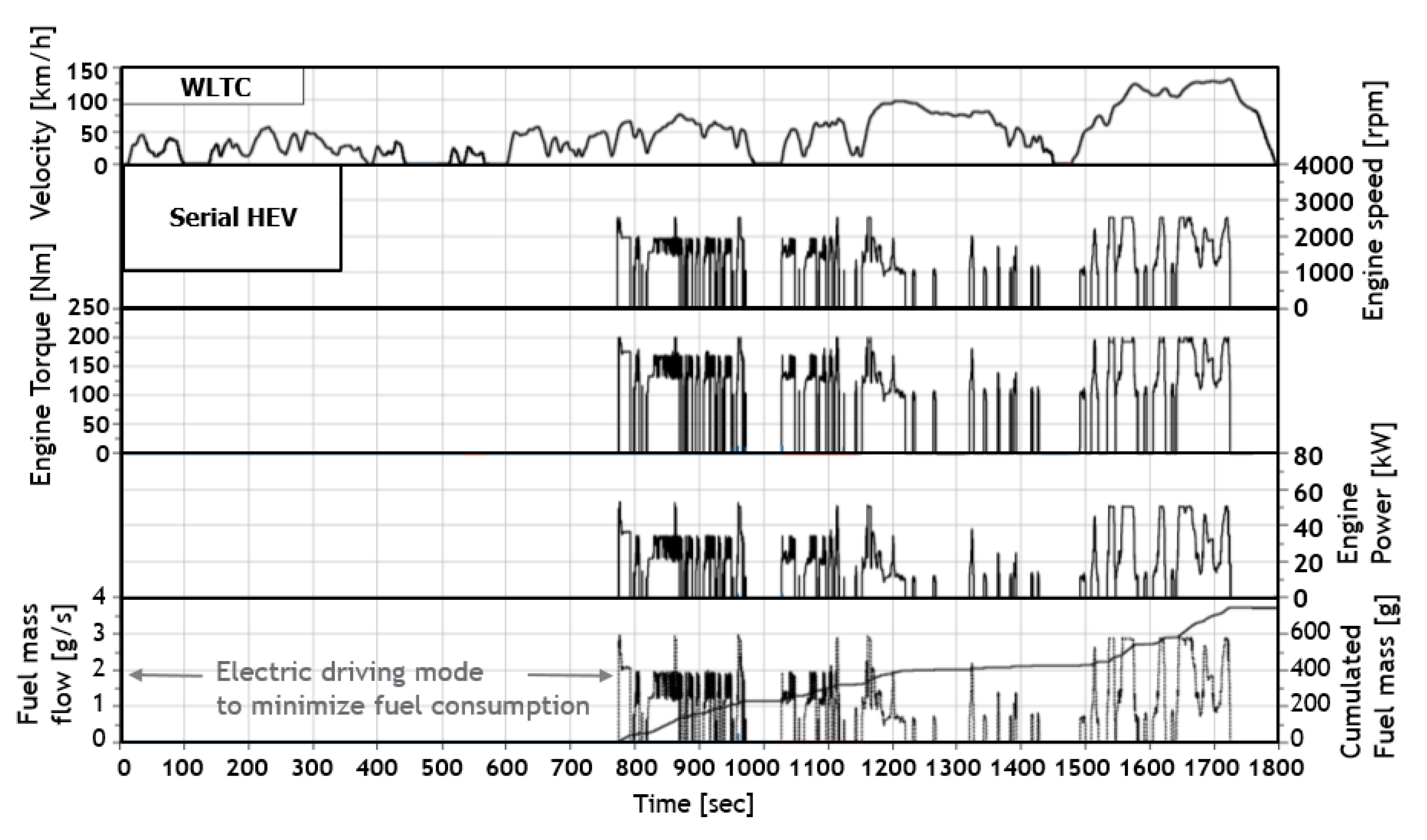 Applsci 11 09934 g010 550