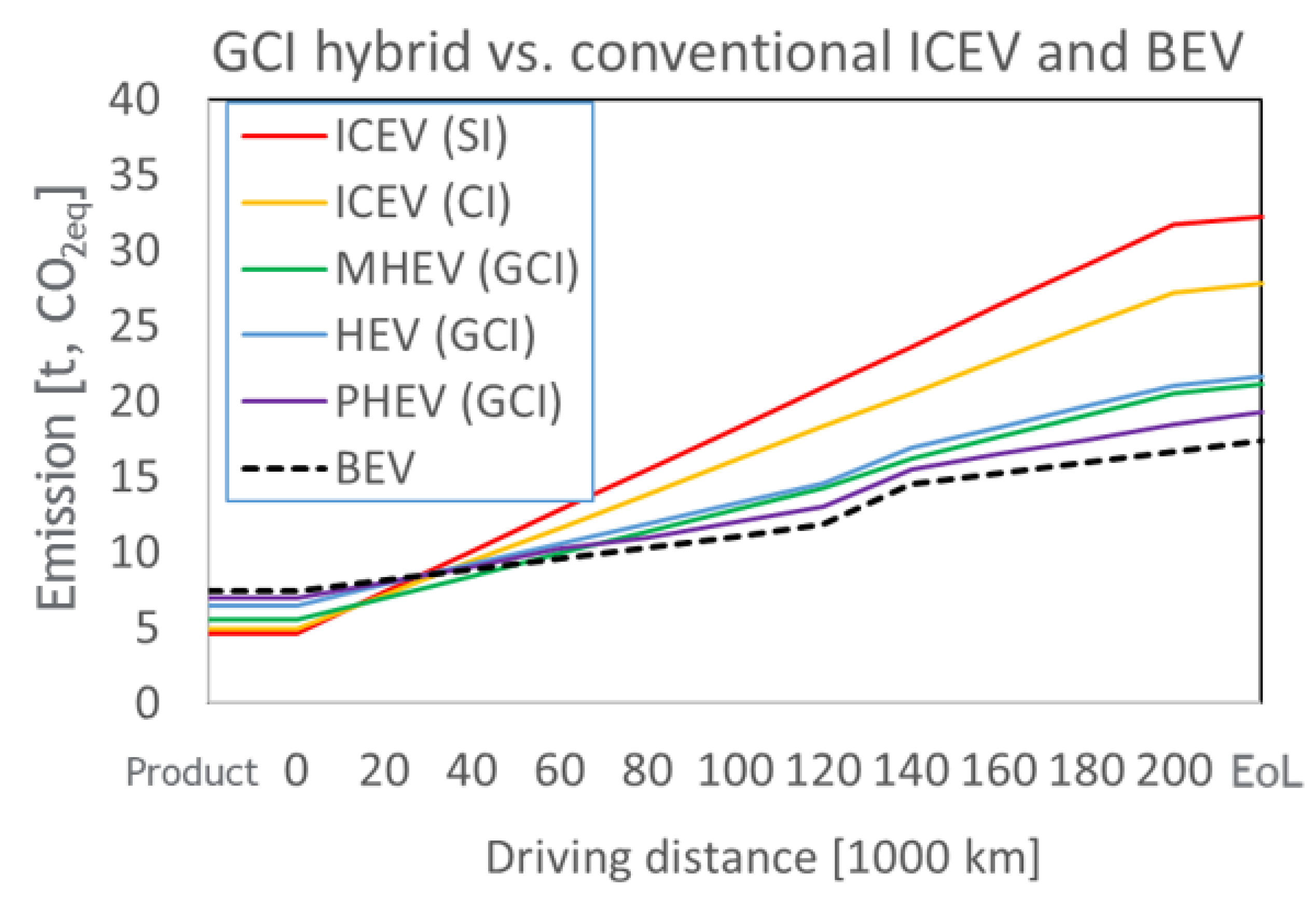 Applsci 11 09934 g012 550