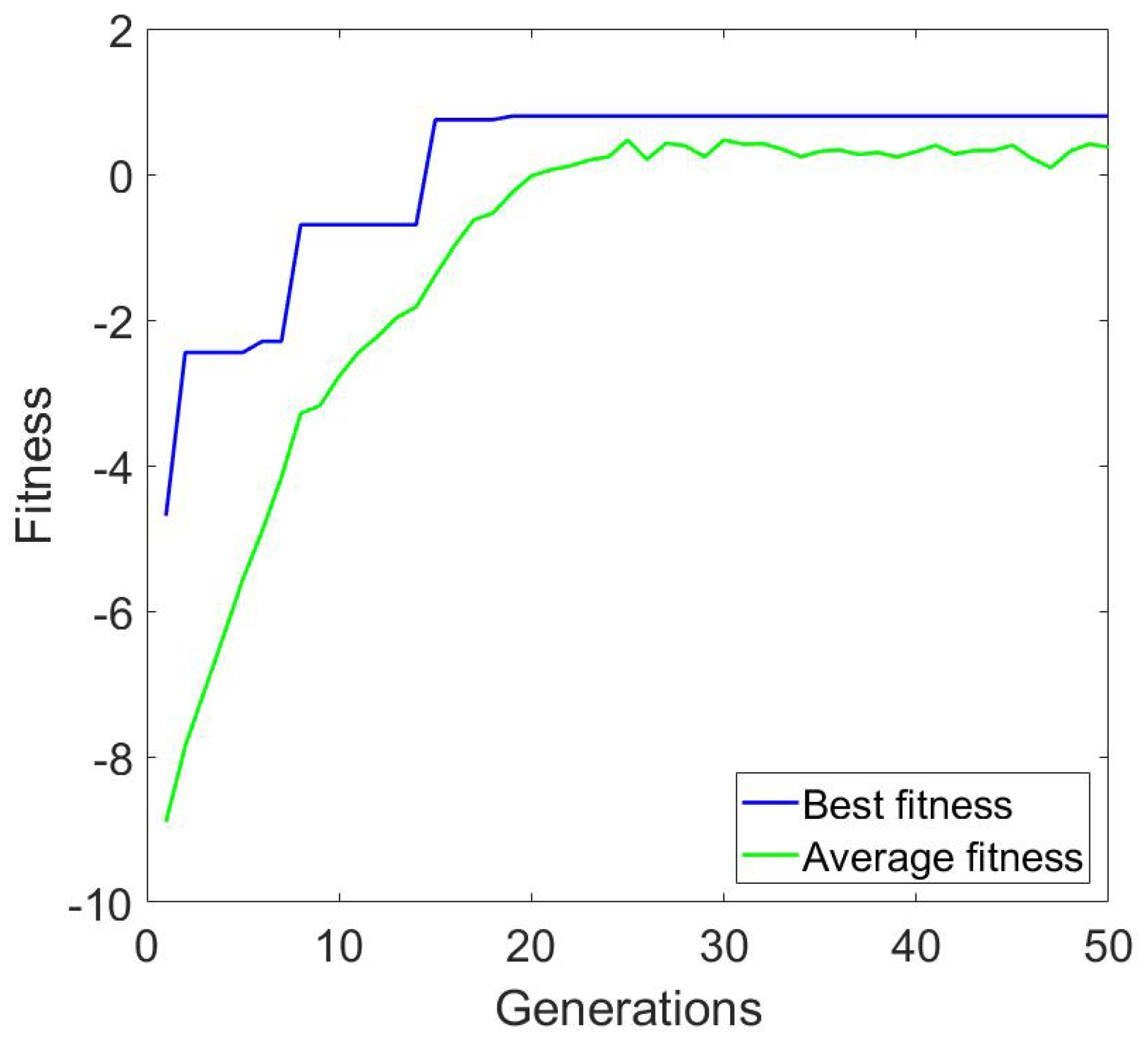 Applsci 11 09940 g004