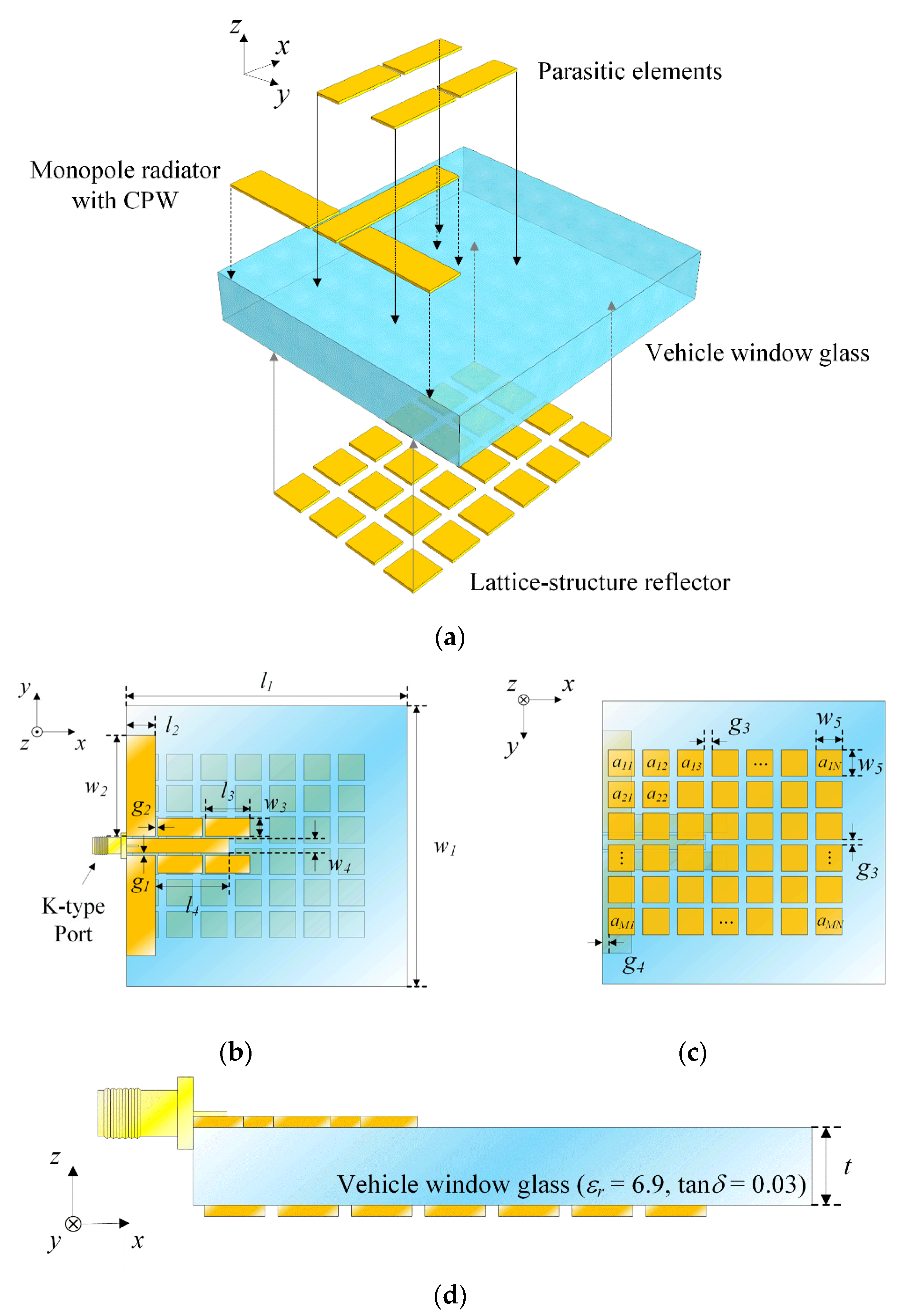 Design of a Printed 5G Monopole Antenna on Vehicle Window