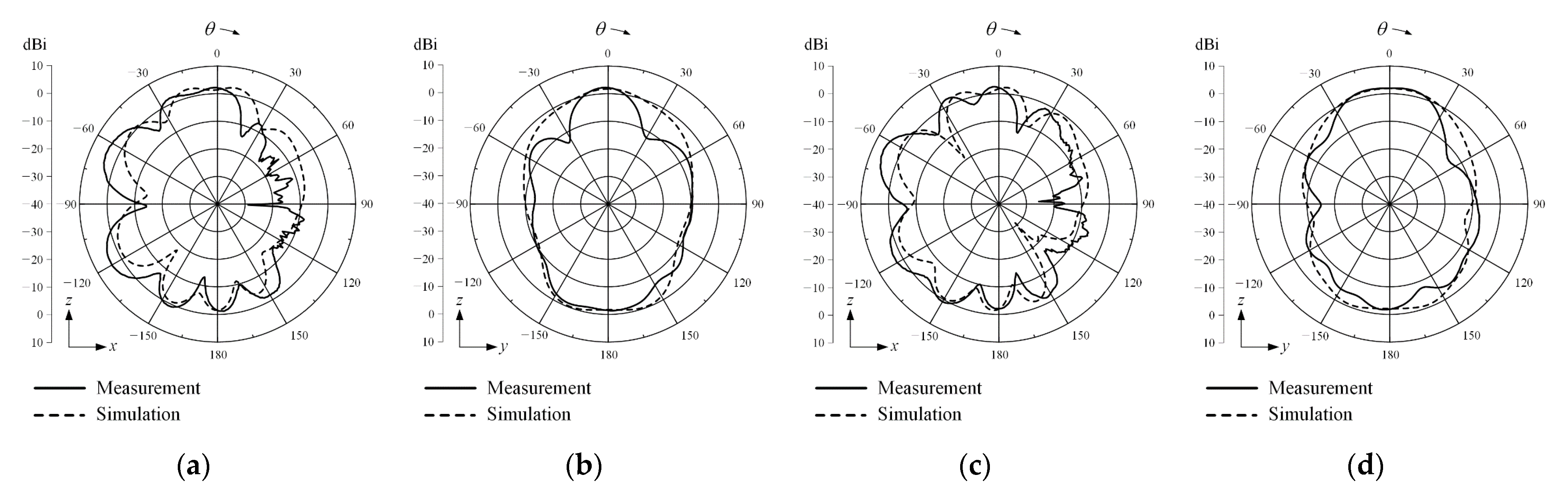 Applsci 11 09953 g007