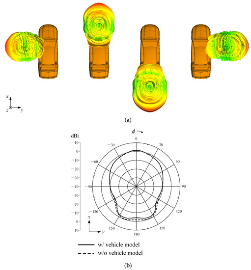 Design of a Printed 5G Monopole Antenna on Vehicle Window