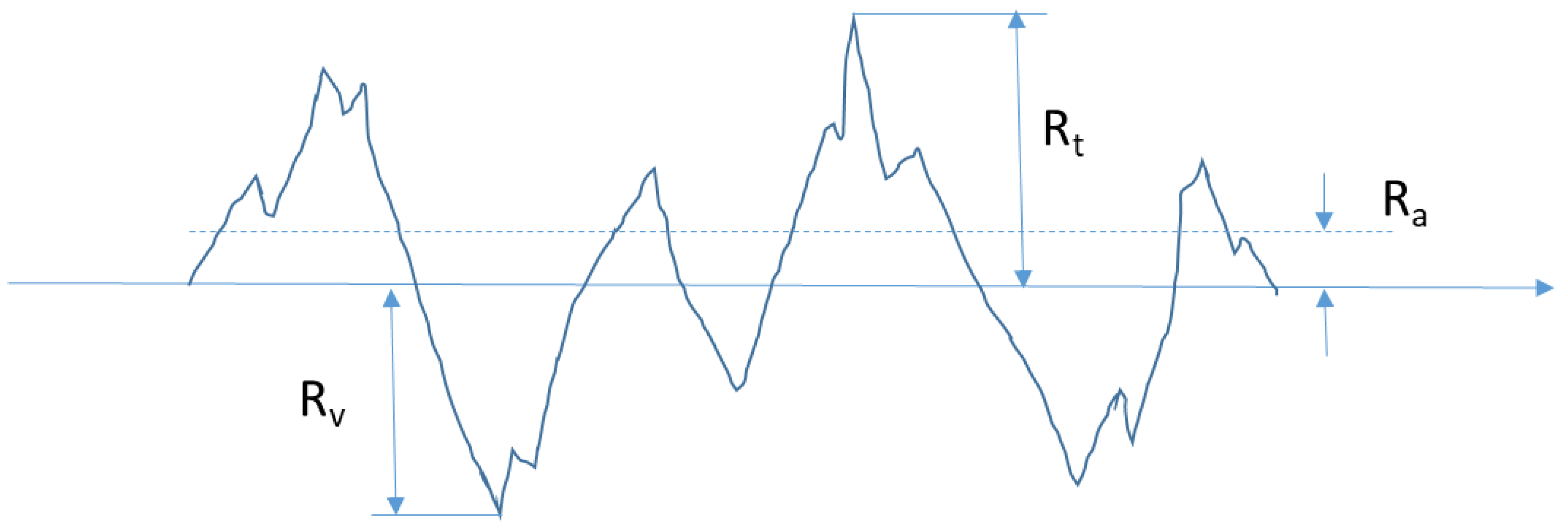 Applsci 11 09955 g002 550