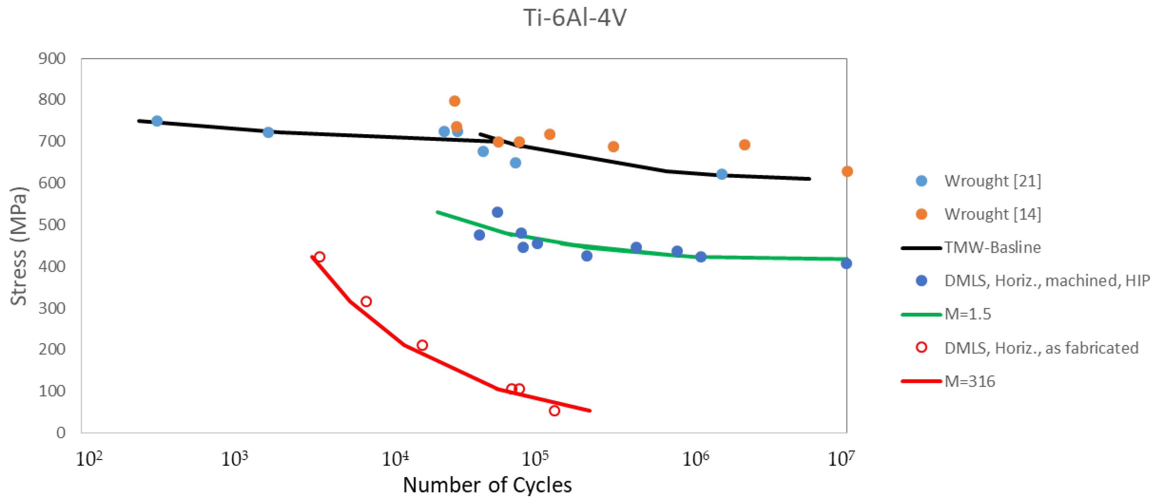 Applsci 11 09955 g005 550