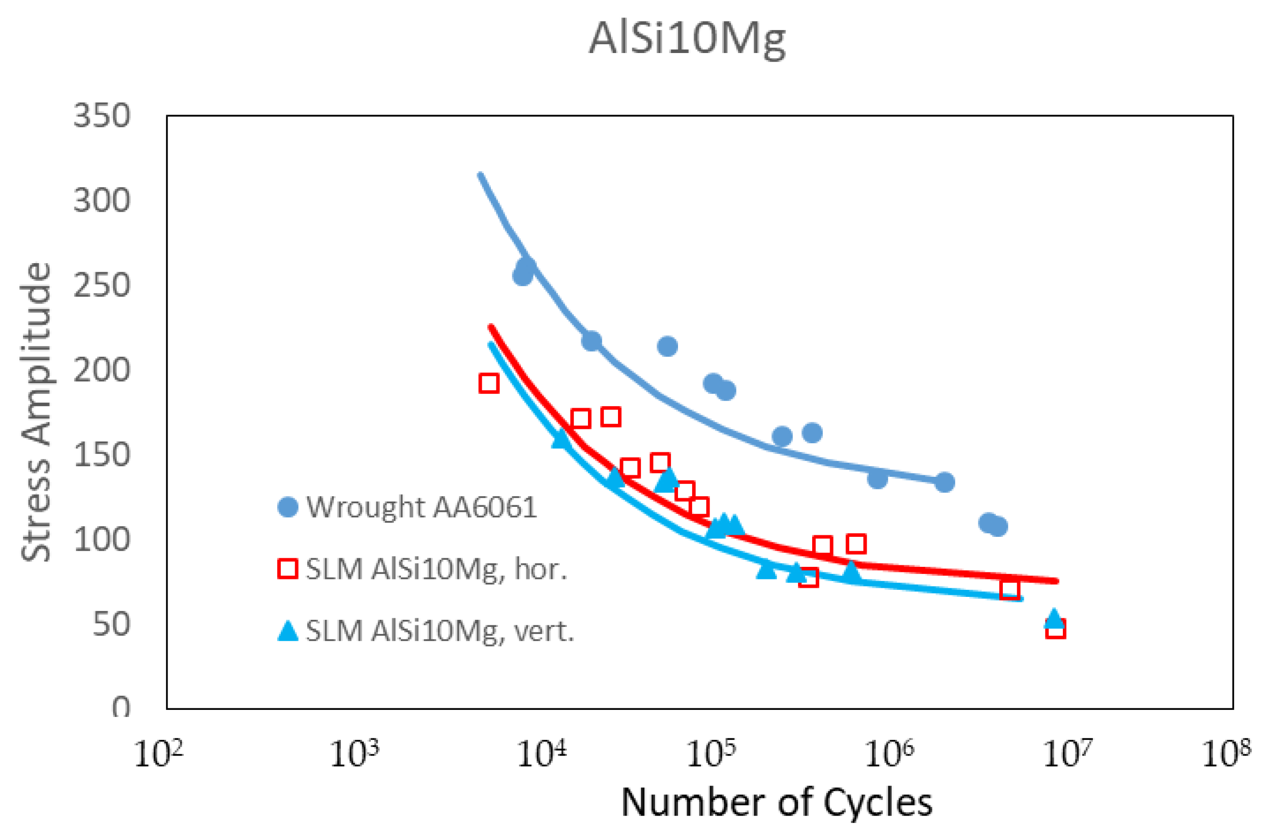 Applsci 11 09955 g006 550