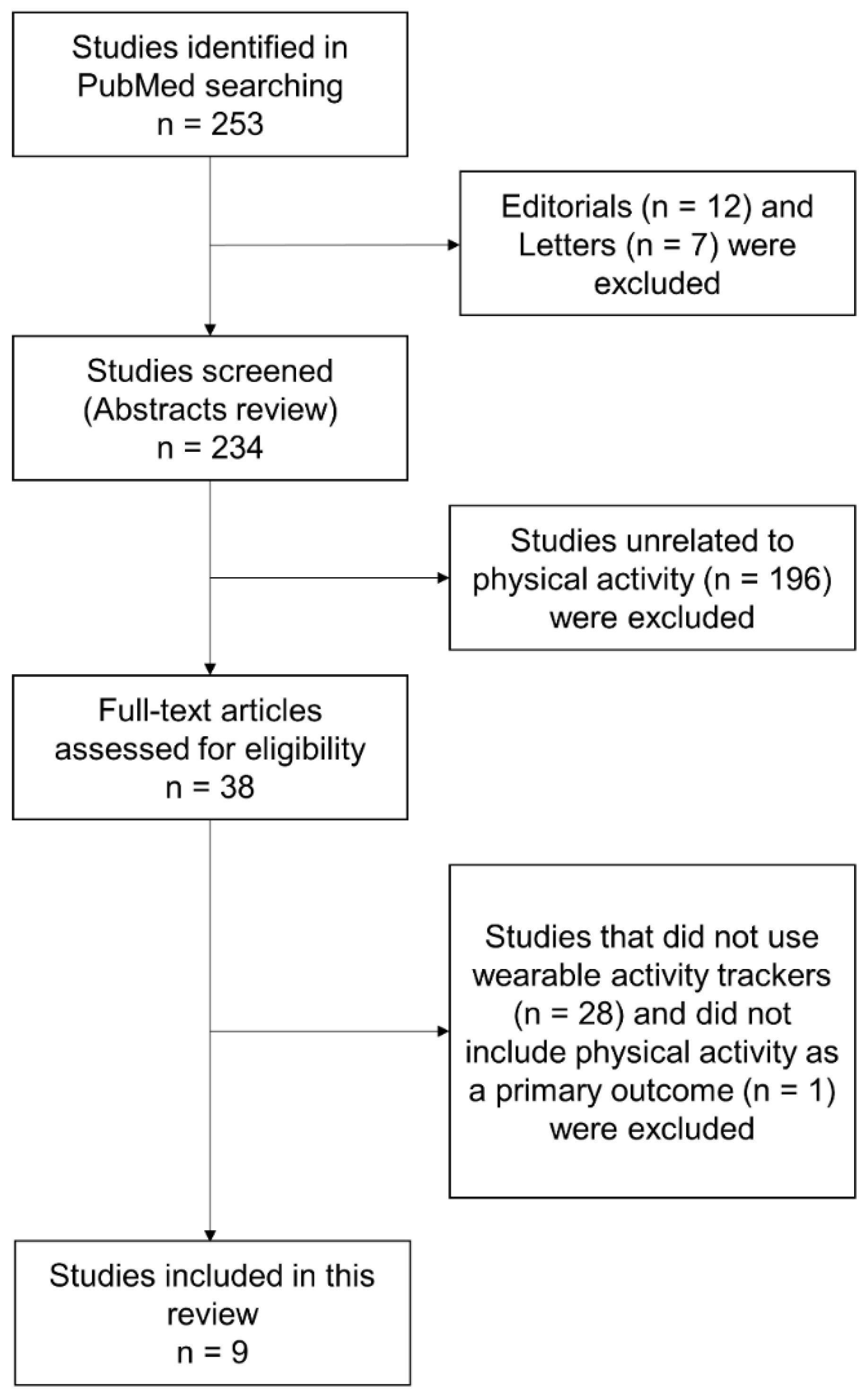 Applsci 11 09956 g001