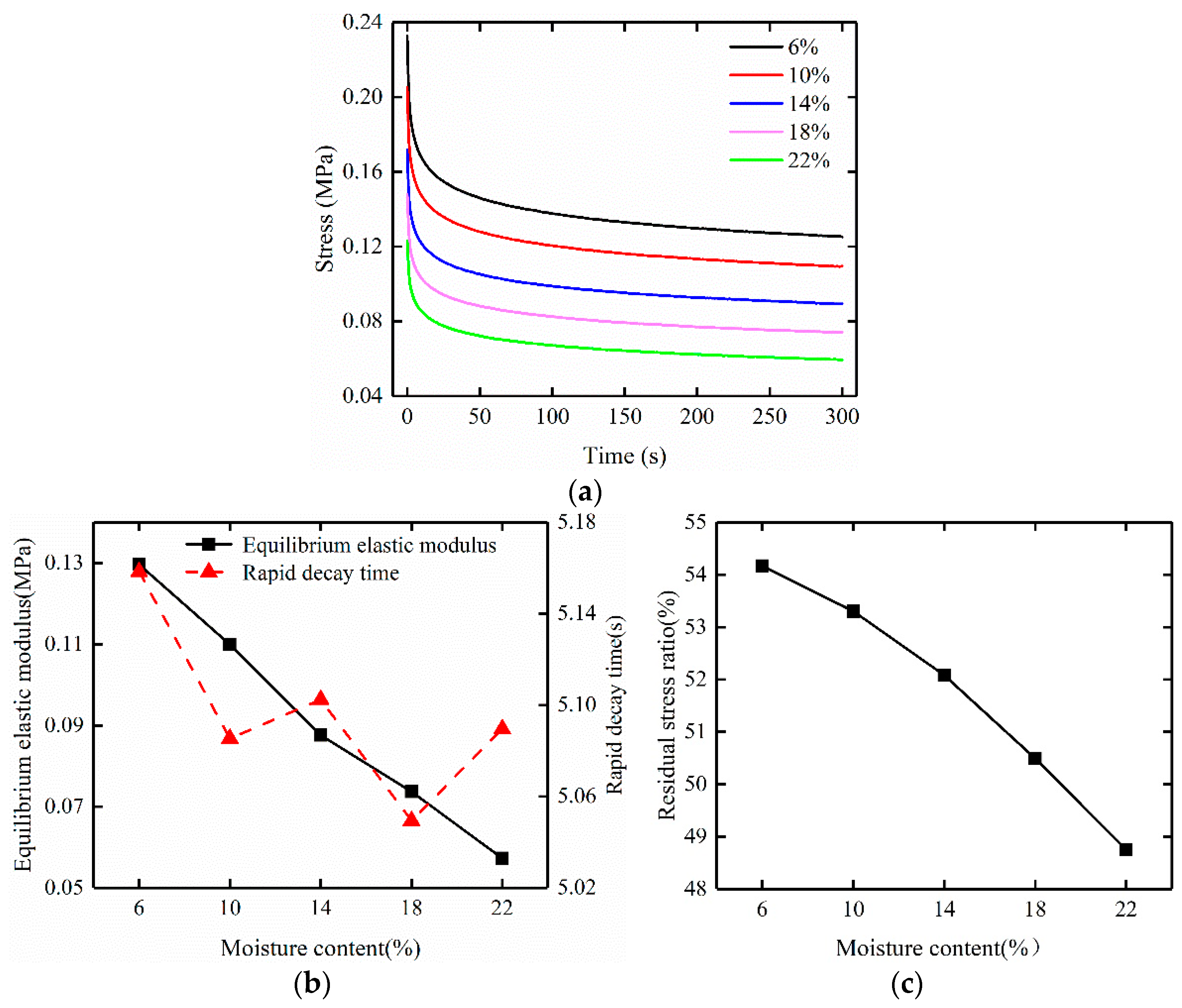 Applsci 11 09959 g004 Applsci 11 09959 g004