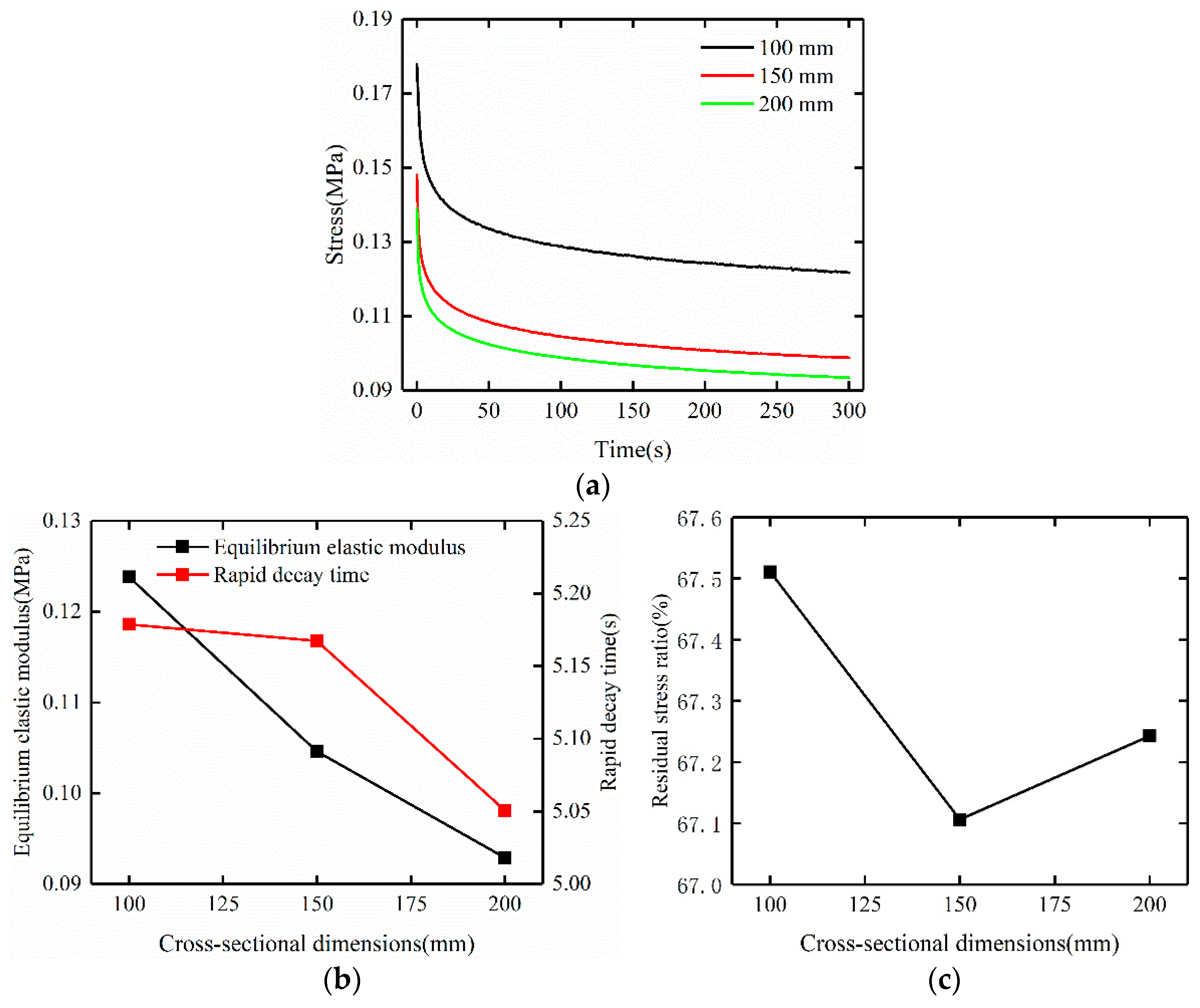 Applsci 11 09959 g007 Applsci 11 09959 g007