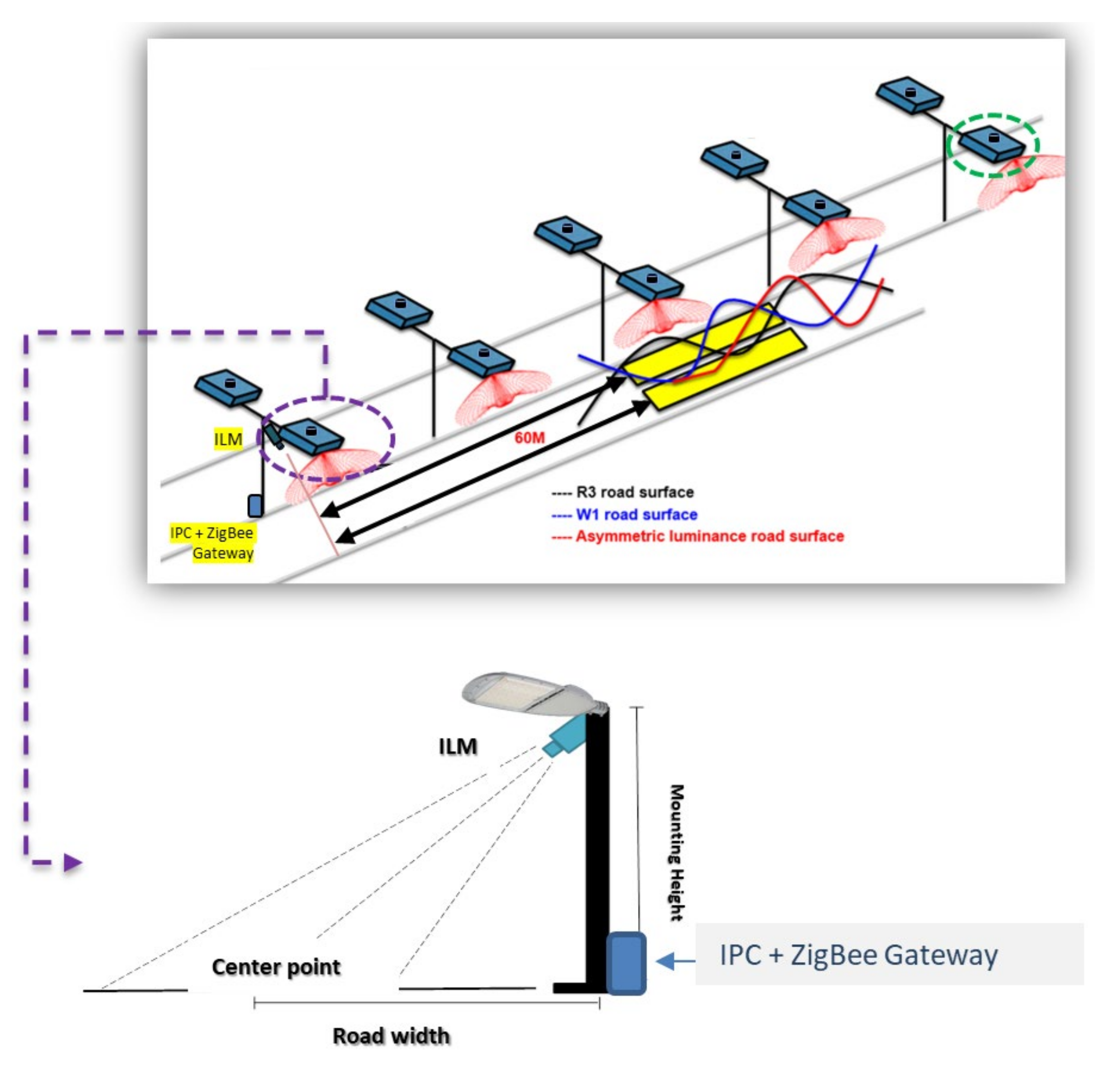 Applied Sciences Free FullText HCL Control Strategy for an