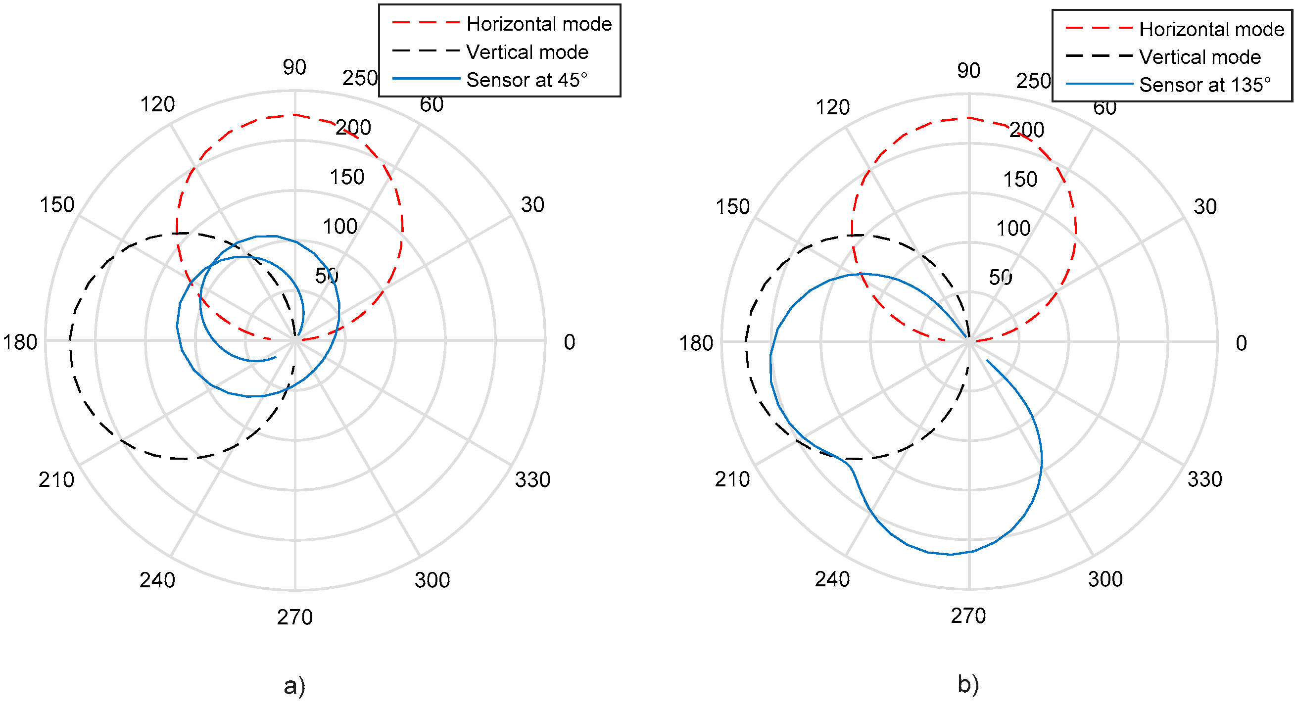 Applsci 11 09963 g004 550