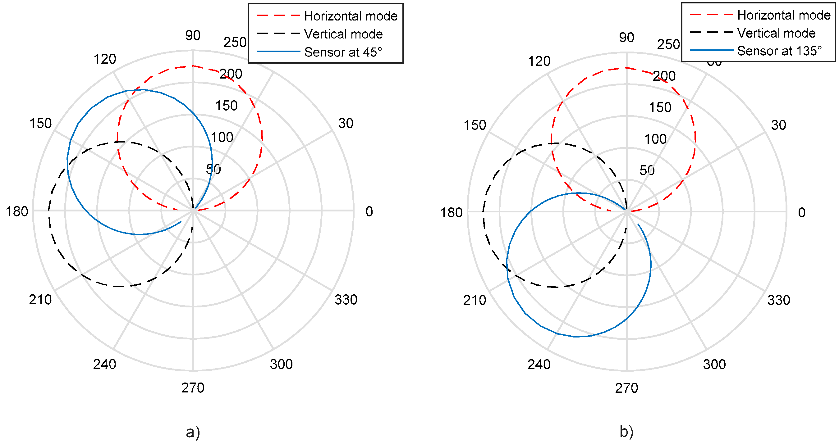 Applsci 11 09963 g005 550