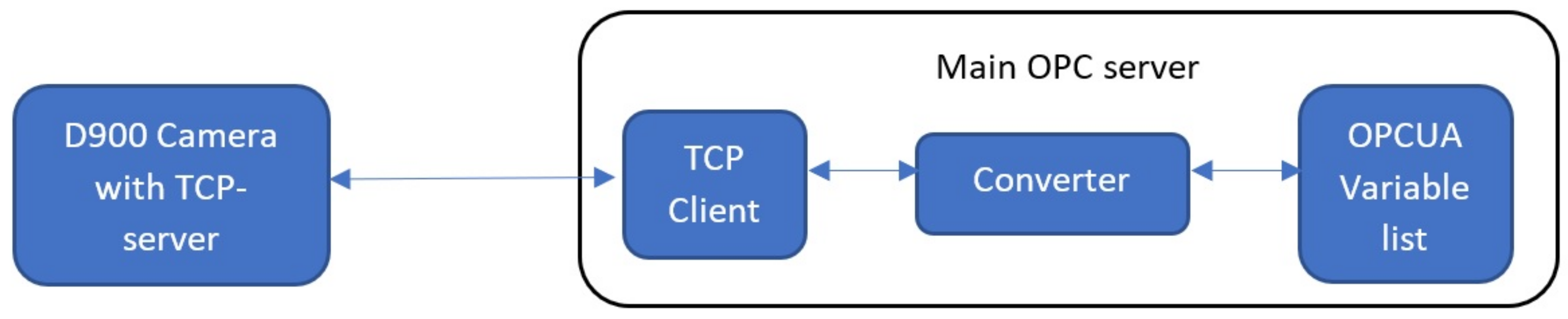 Applsci 11 09965 g006 550