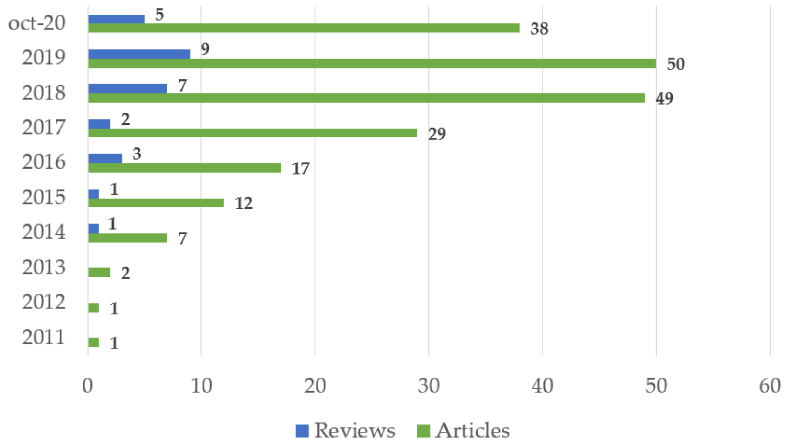 Applsci 11 09966 g002