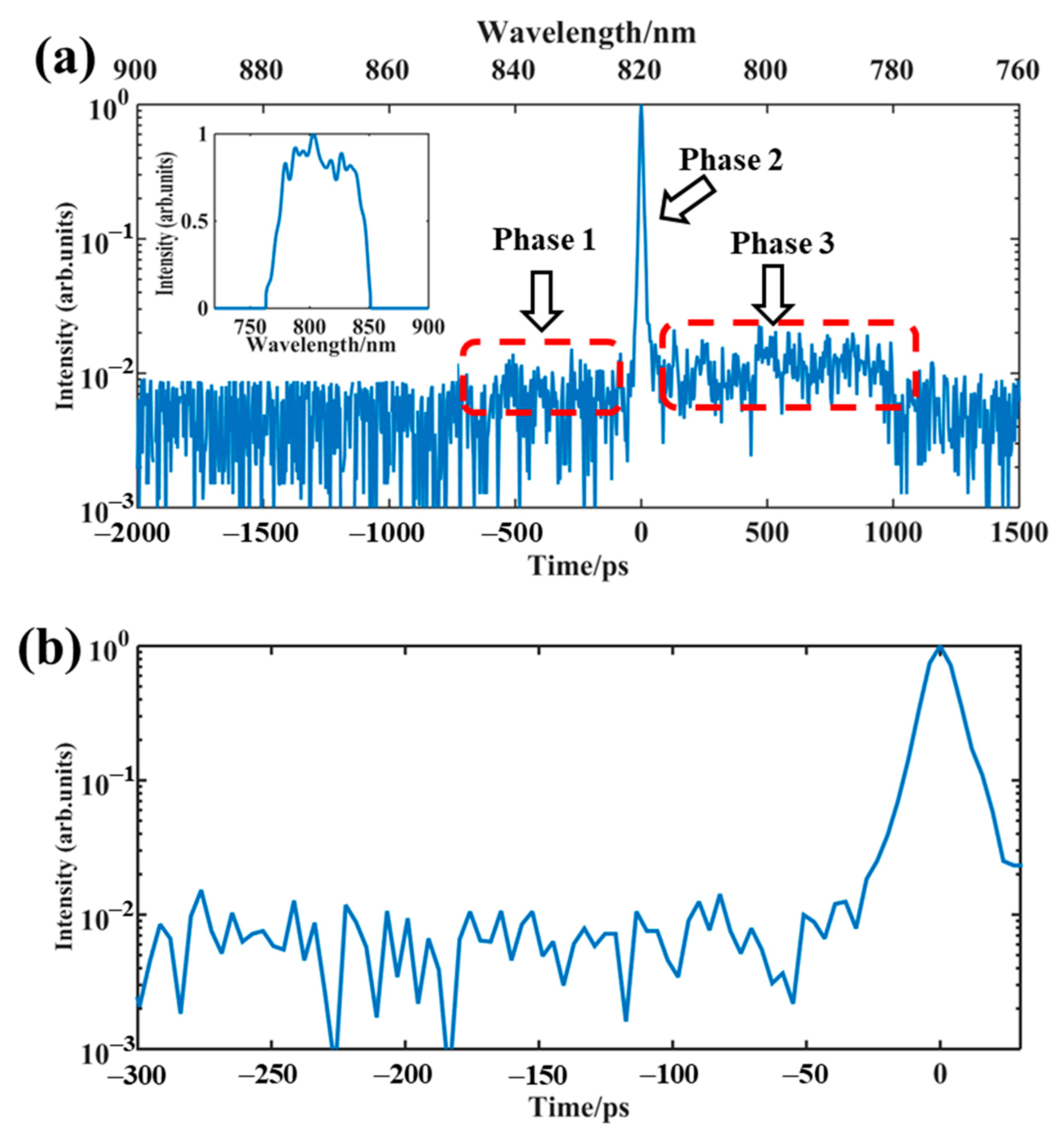 Applsci 11 09967 g003 550