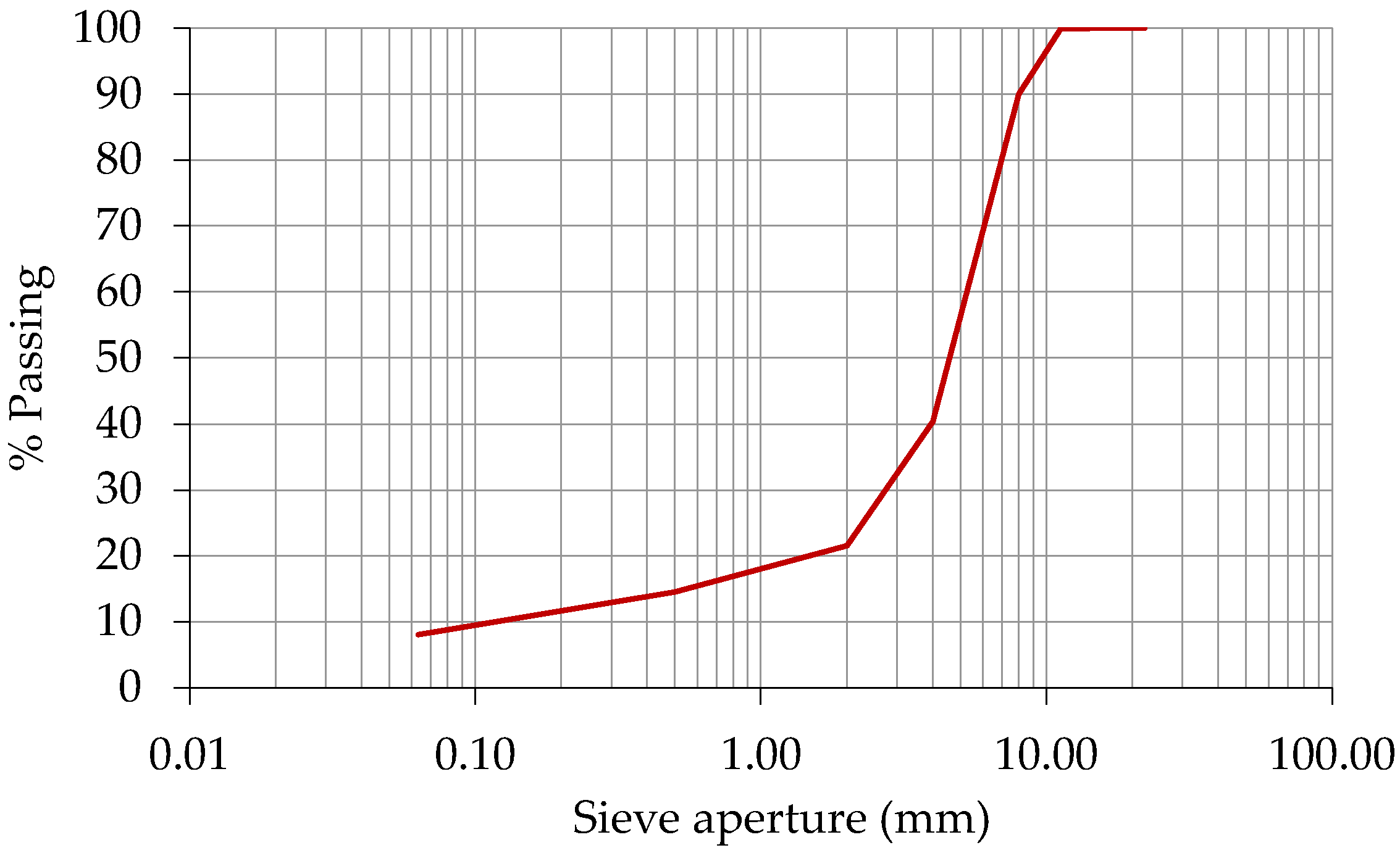 Applsci 11 09971 g001 550