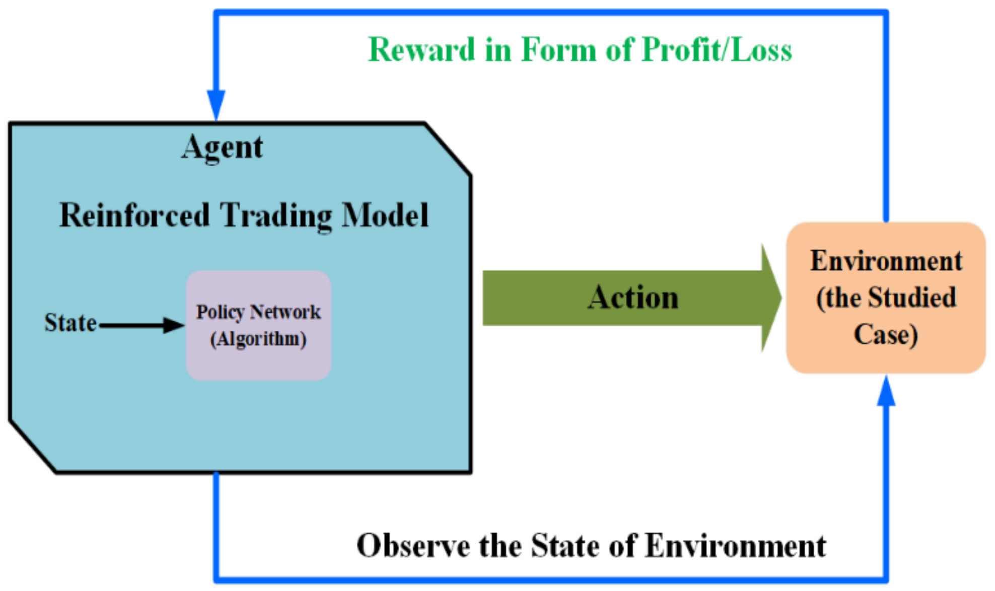 Applsci 11 09972 g004 550