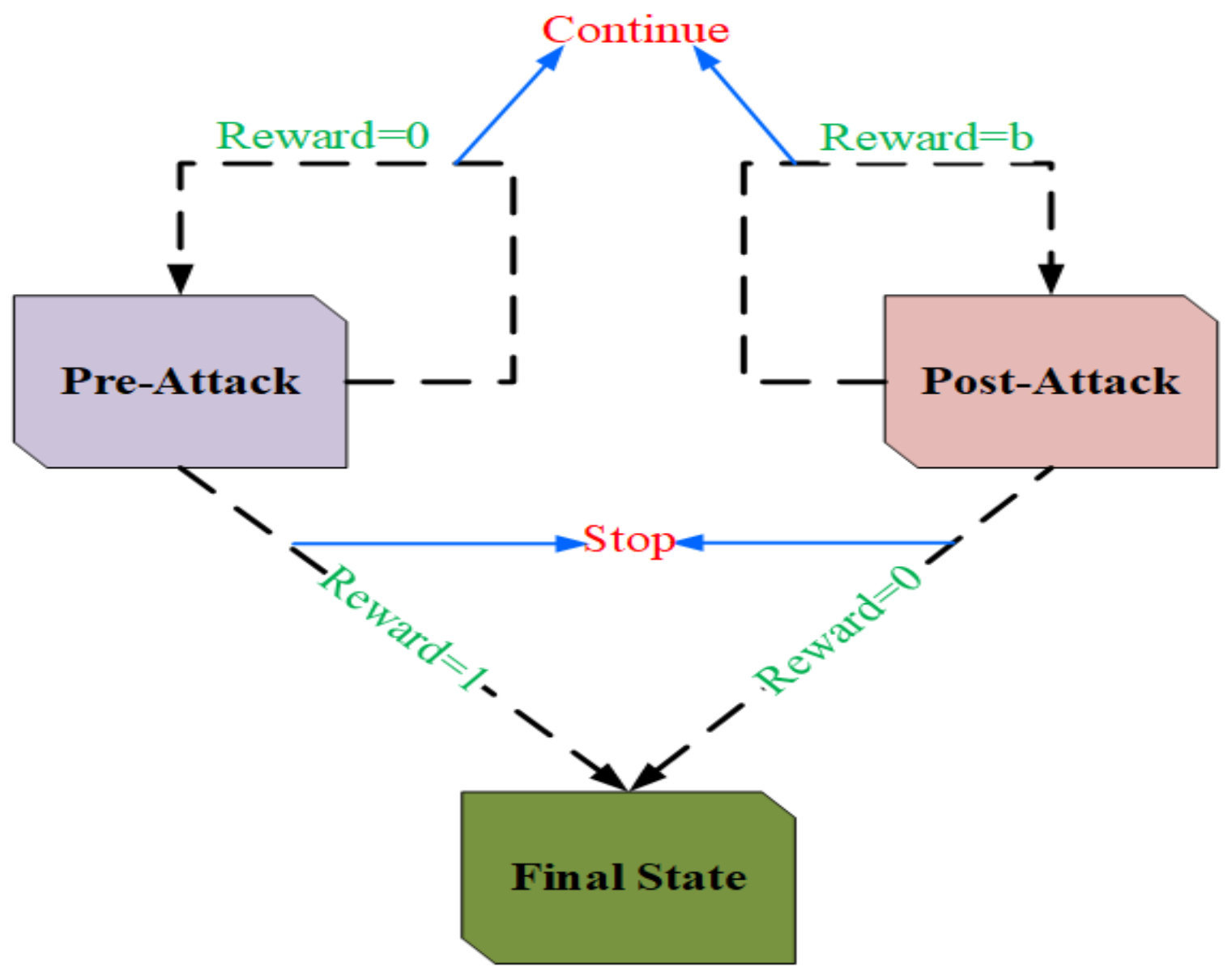 Applsci 11 09972 g005 550