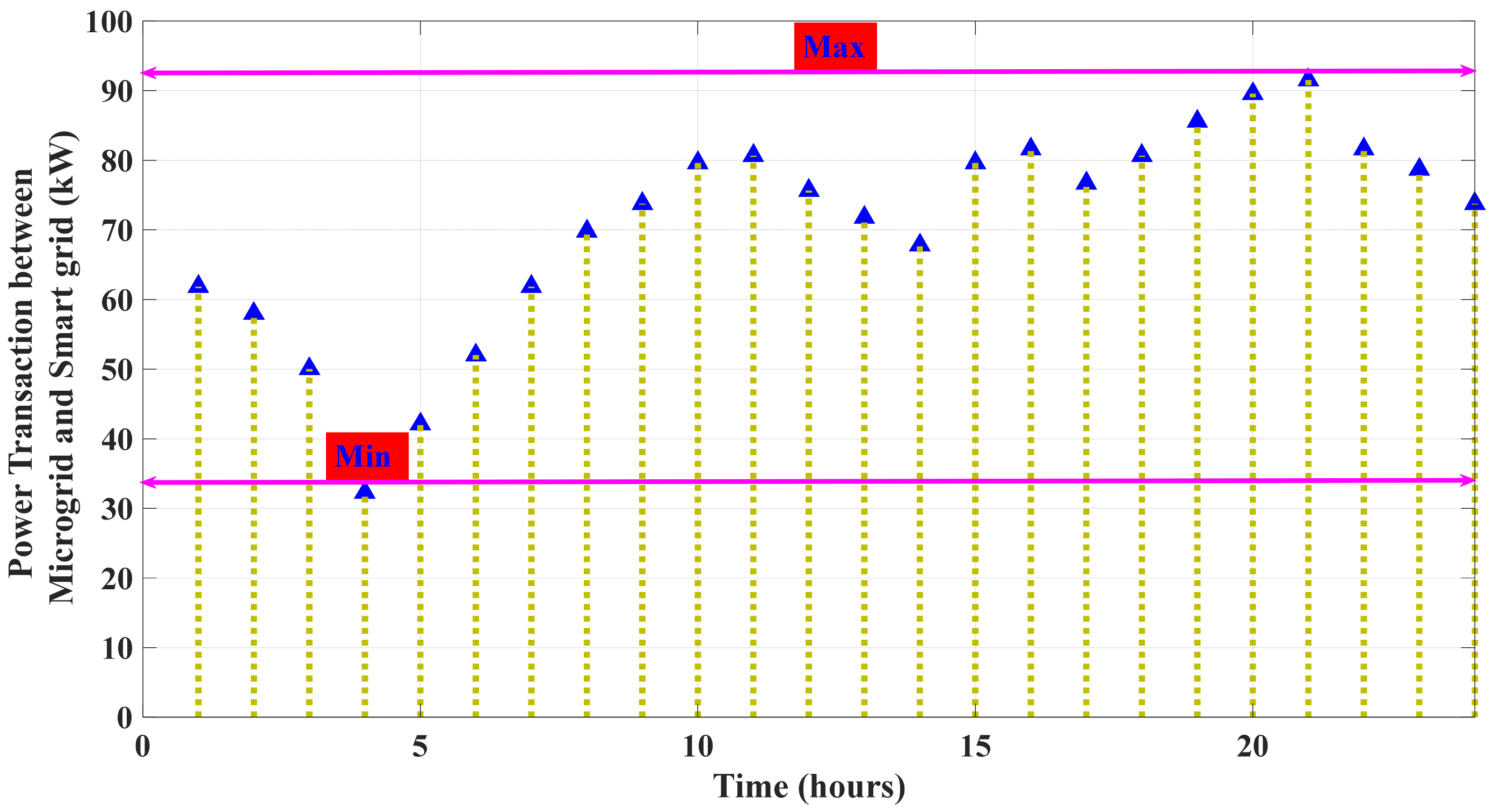 Applsci 11 09972 g007 550