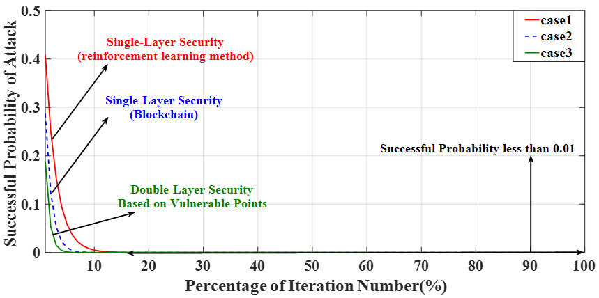 Applsci 11 09972 g015 550