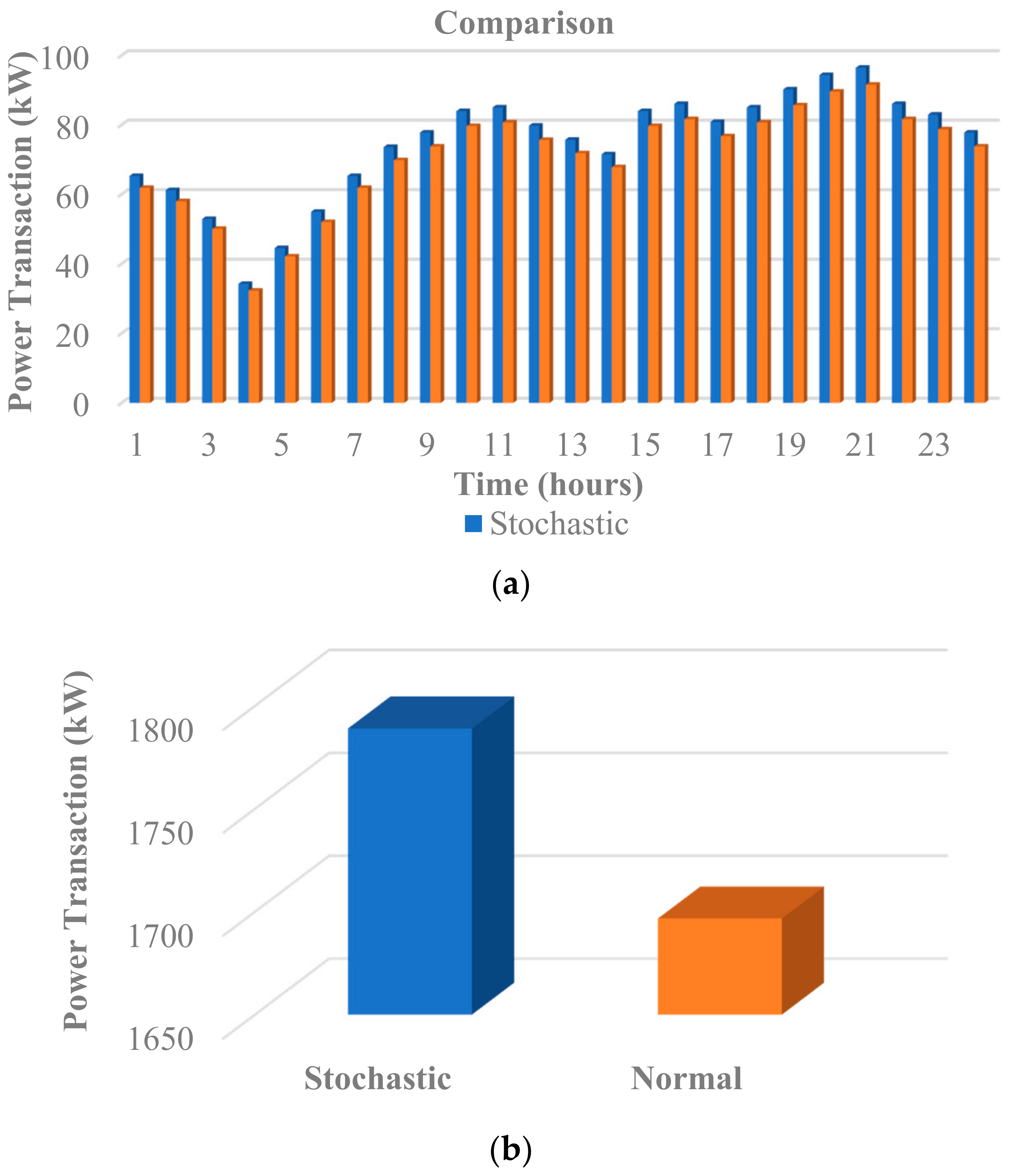 Applsci 11 09972 g017 550