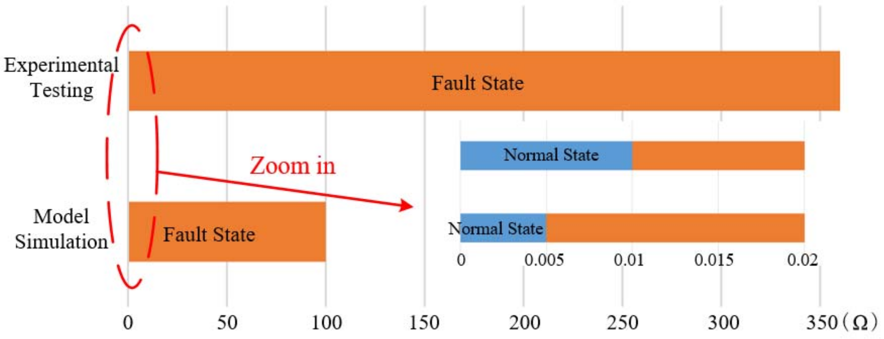 Applsci 11 09973 g003 550