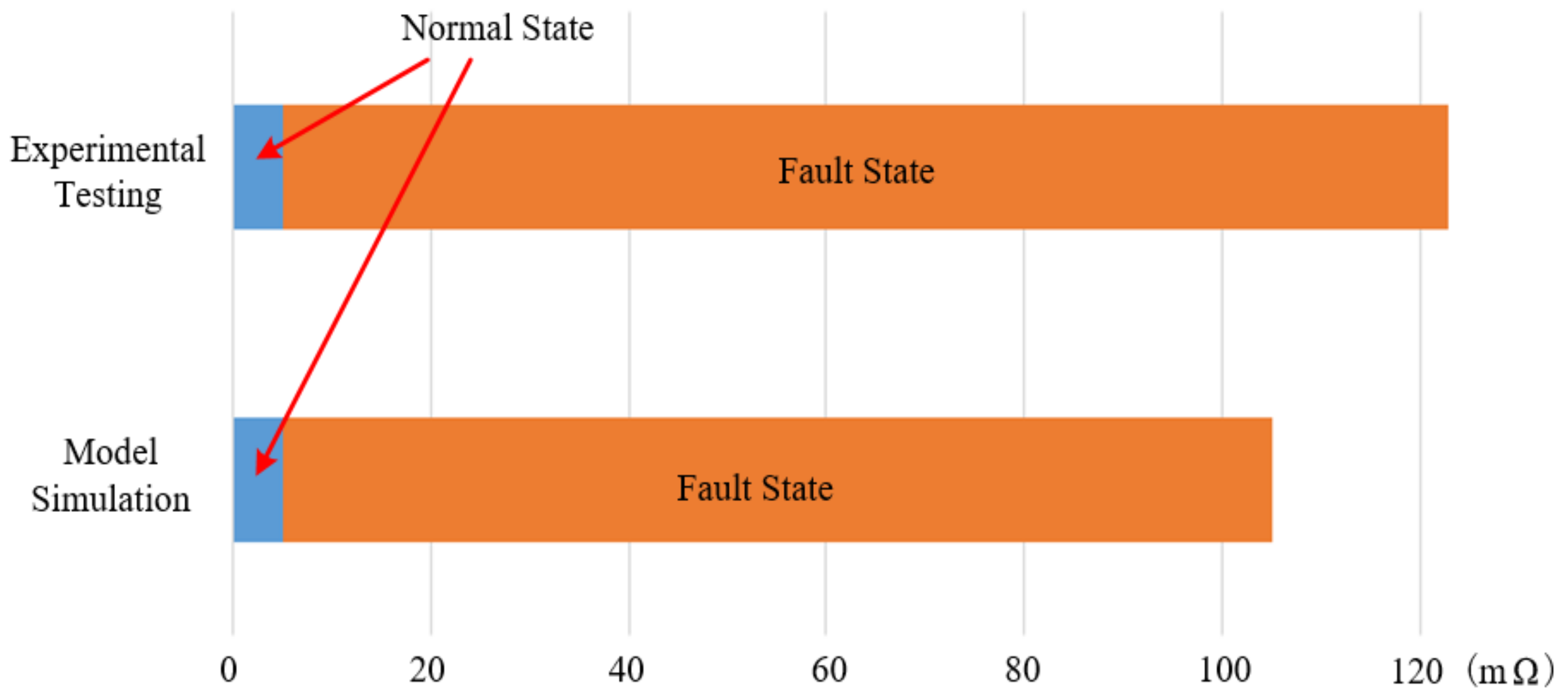 Applsci 11 09973 g007 550