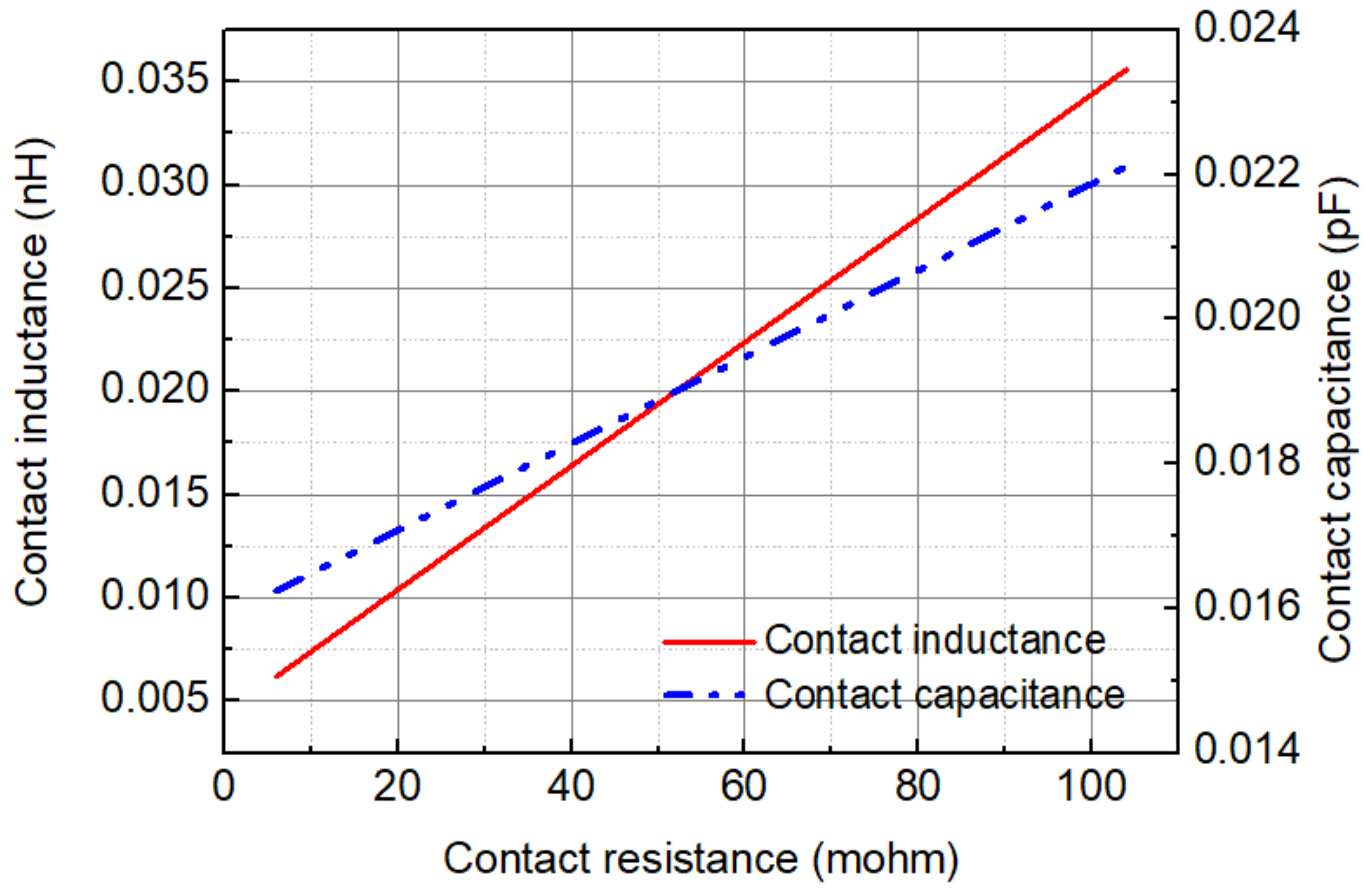 Applsci 11 09973 g012 550