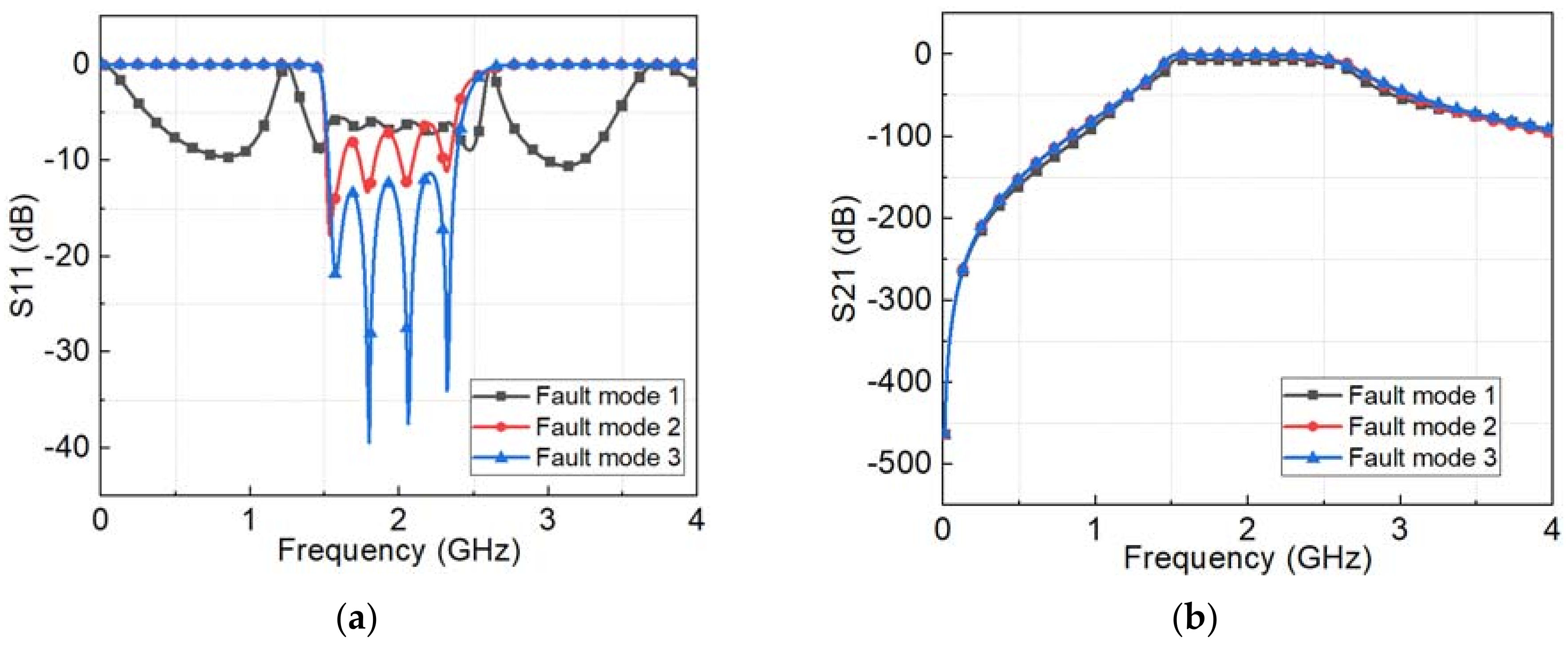 Applsci 11 09973 g014 550
