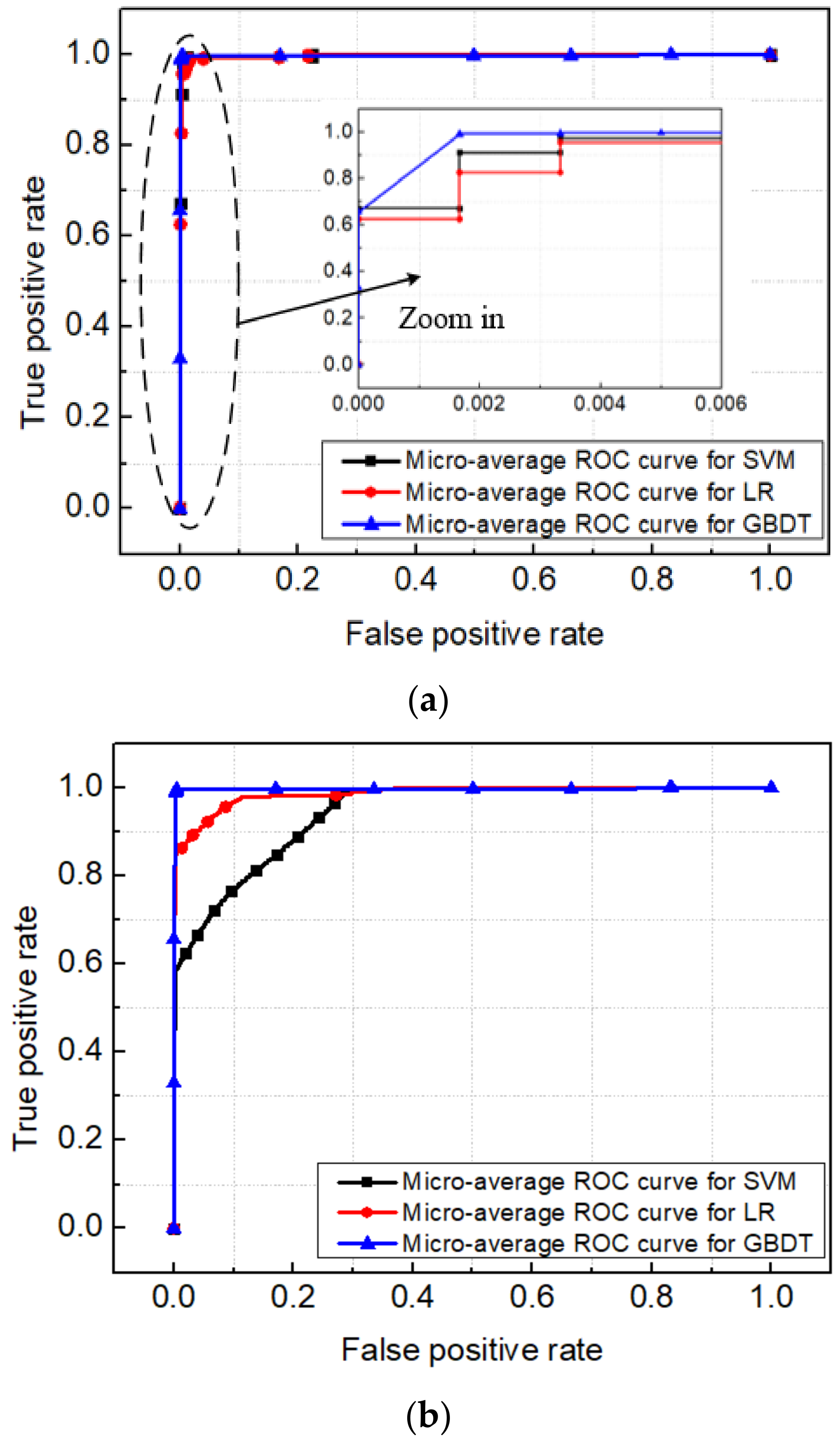 Applsci 11 09973 g015 550