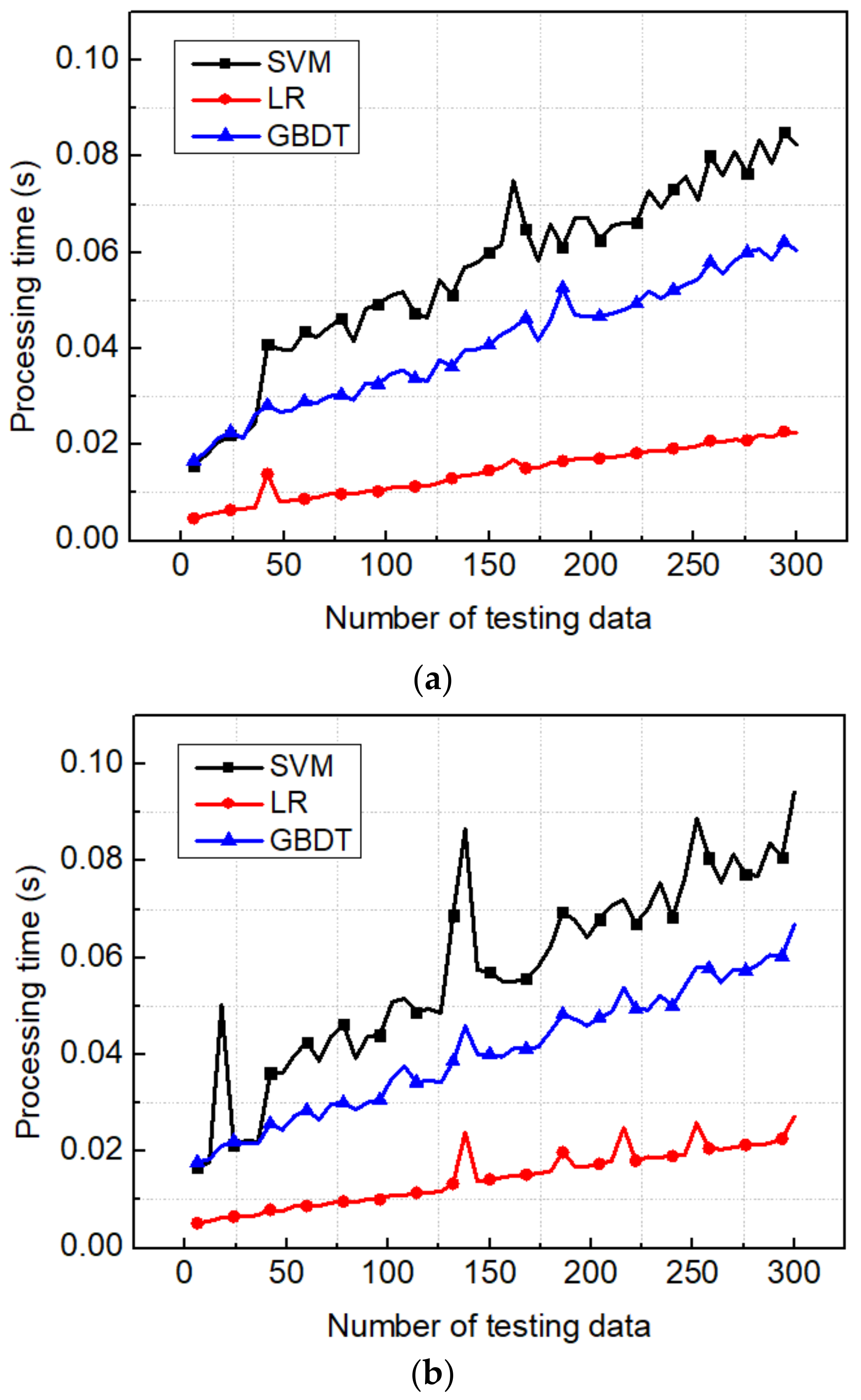 Applsci 11 09973 g016 550