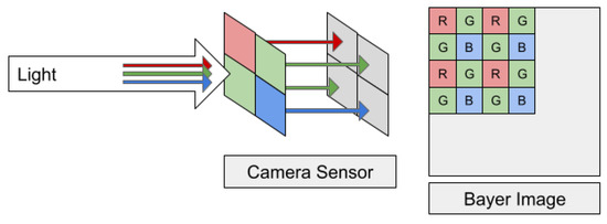 PDF) Gradient-based Feature Extraction From Raw Bayer Pattern Images