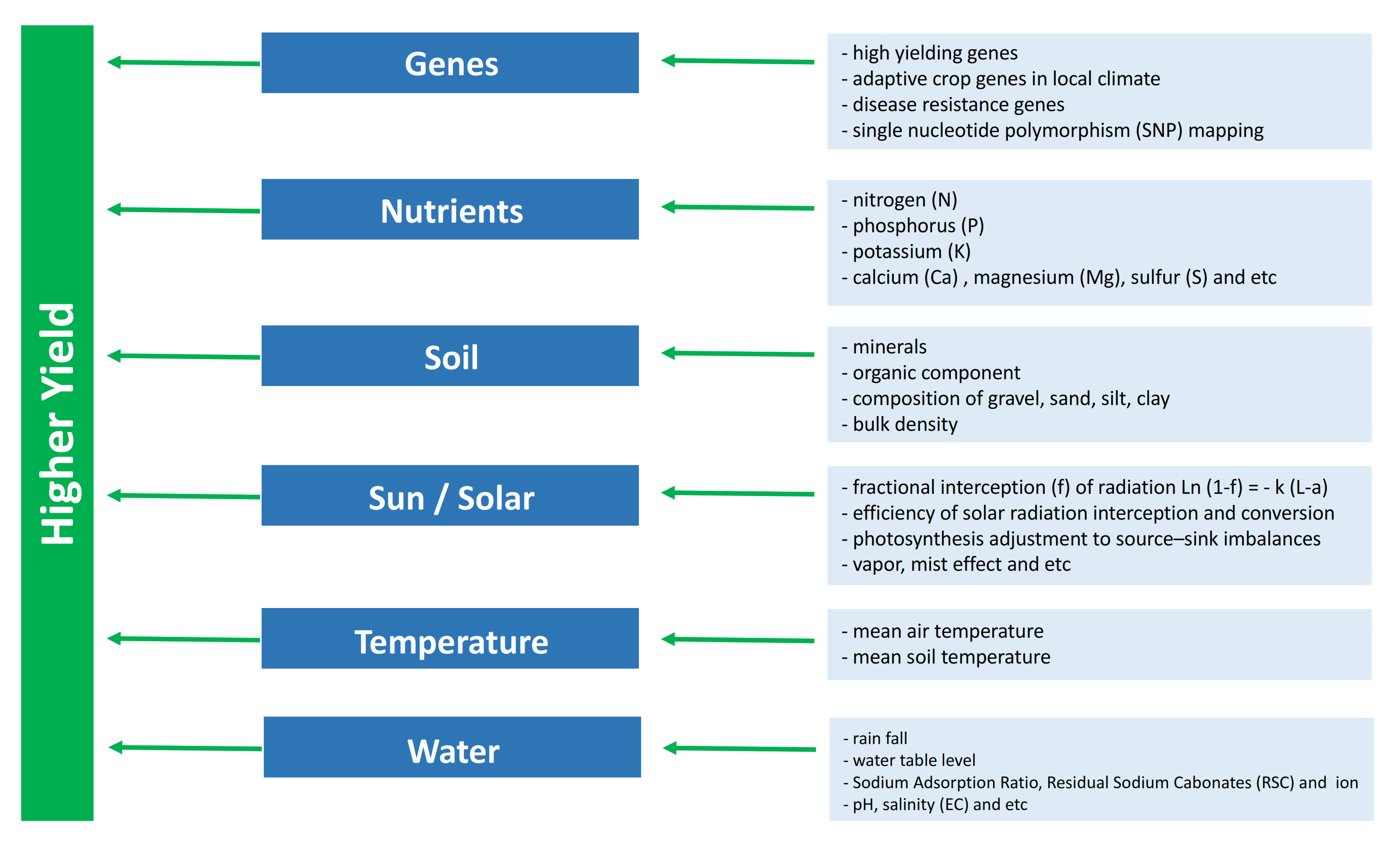 Applsci 11 09978 g001 550