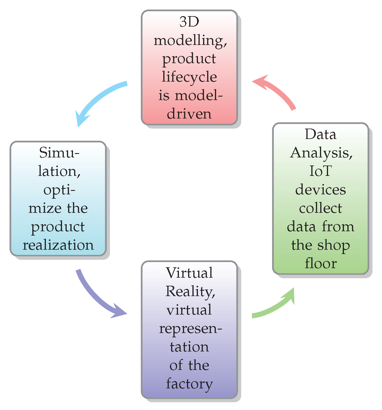 Applsci 11 09980 g002 550