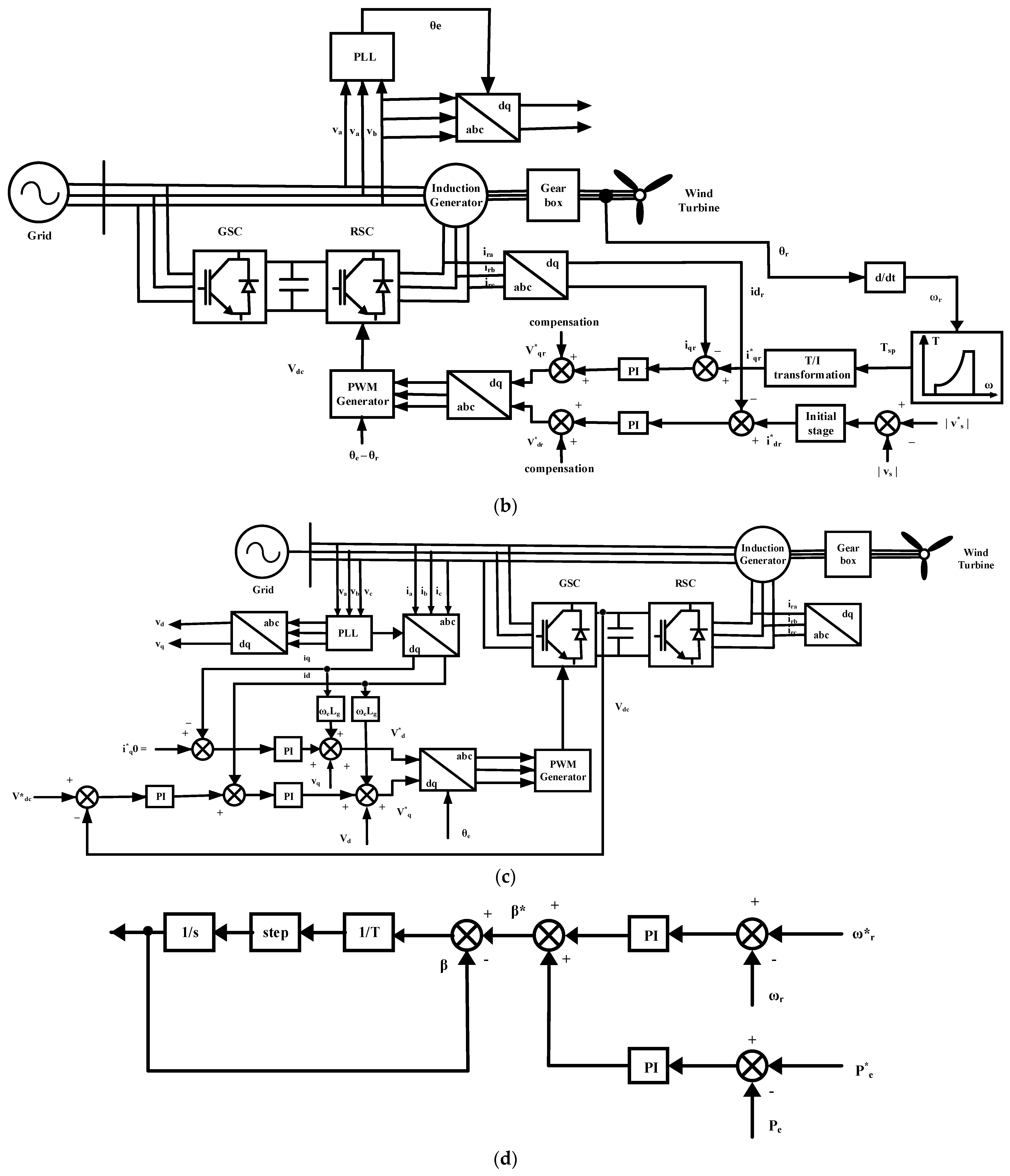 Applsci 11 09989 g002b 550