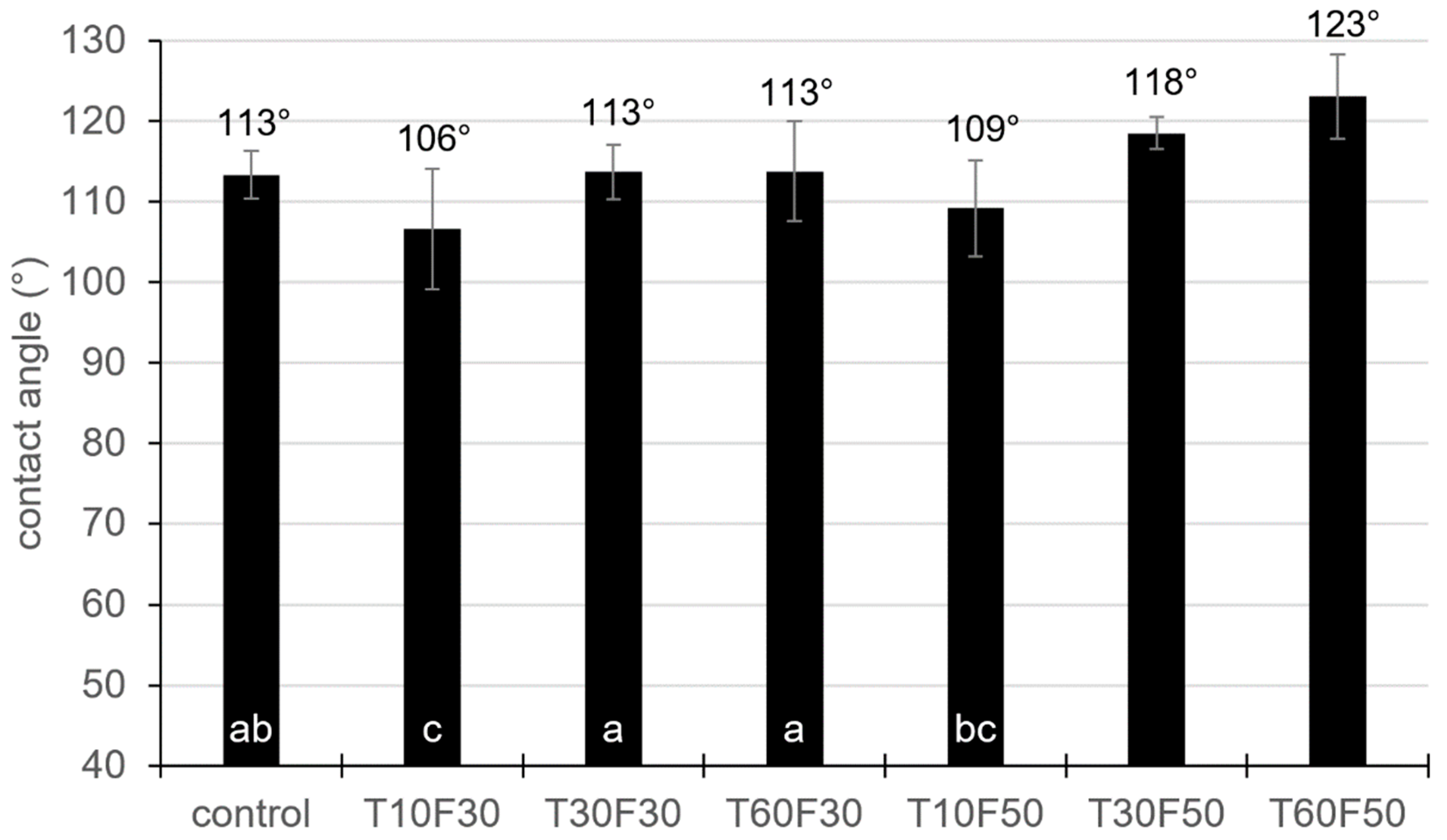 Applsci 11 09994 g002 550