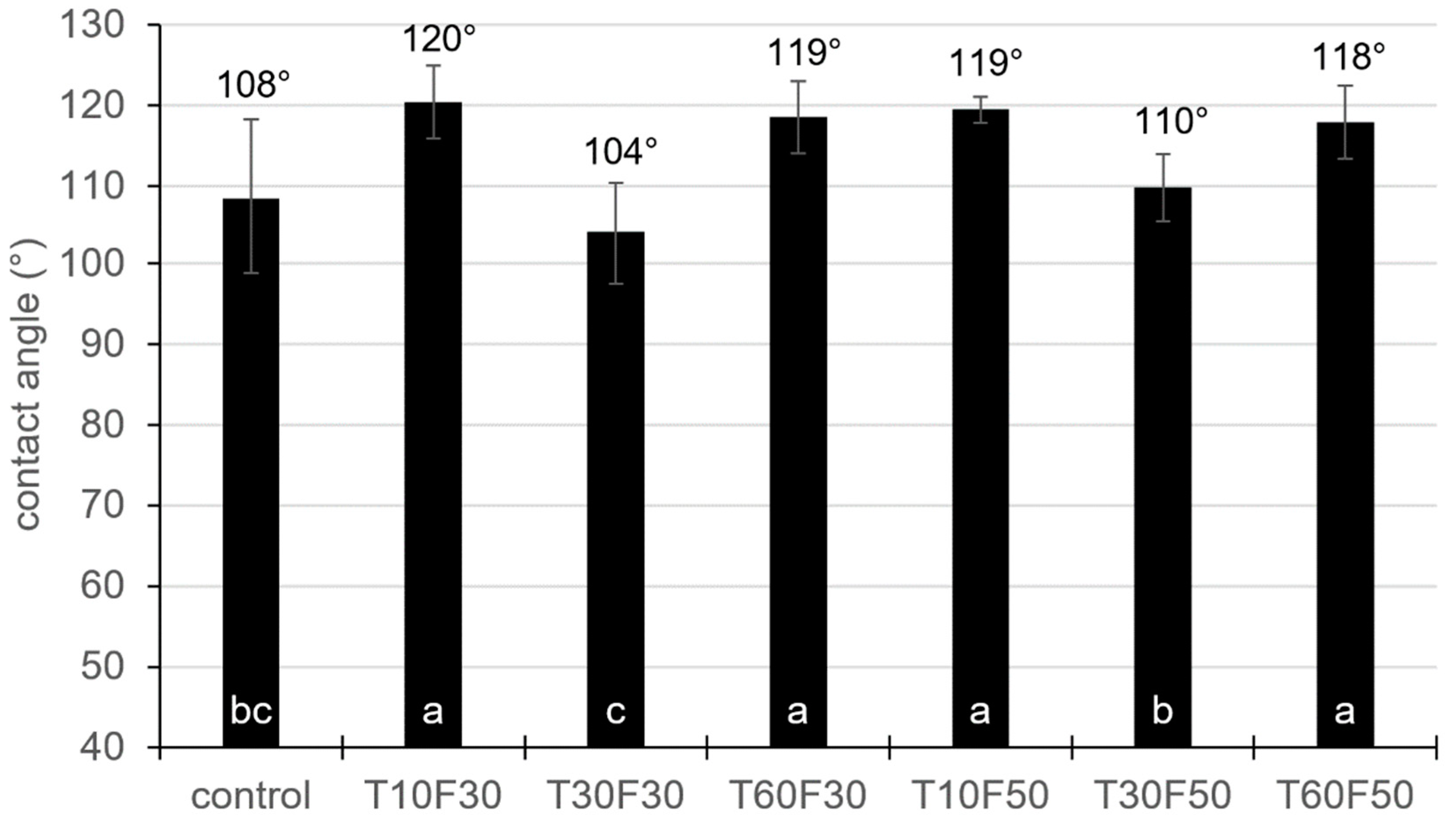 Applsci 11 09994 g004 550